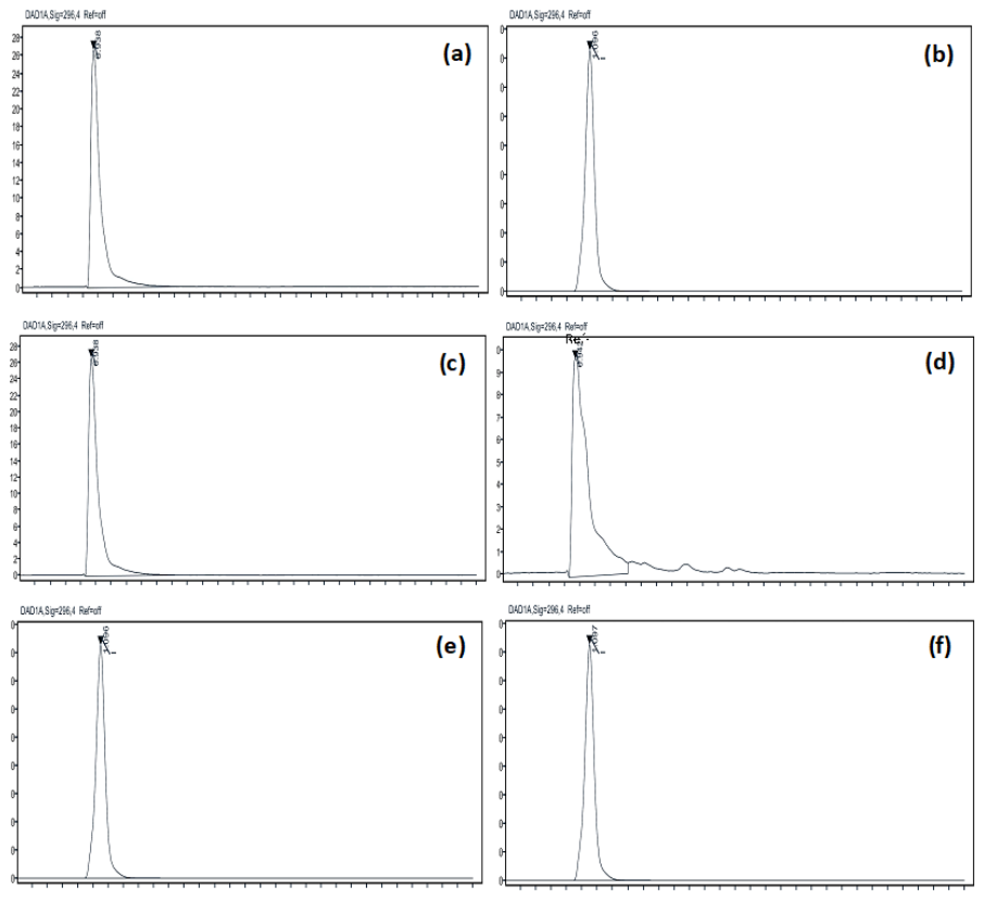 Preprints 220945 g004