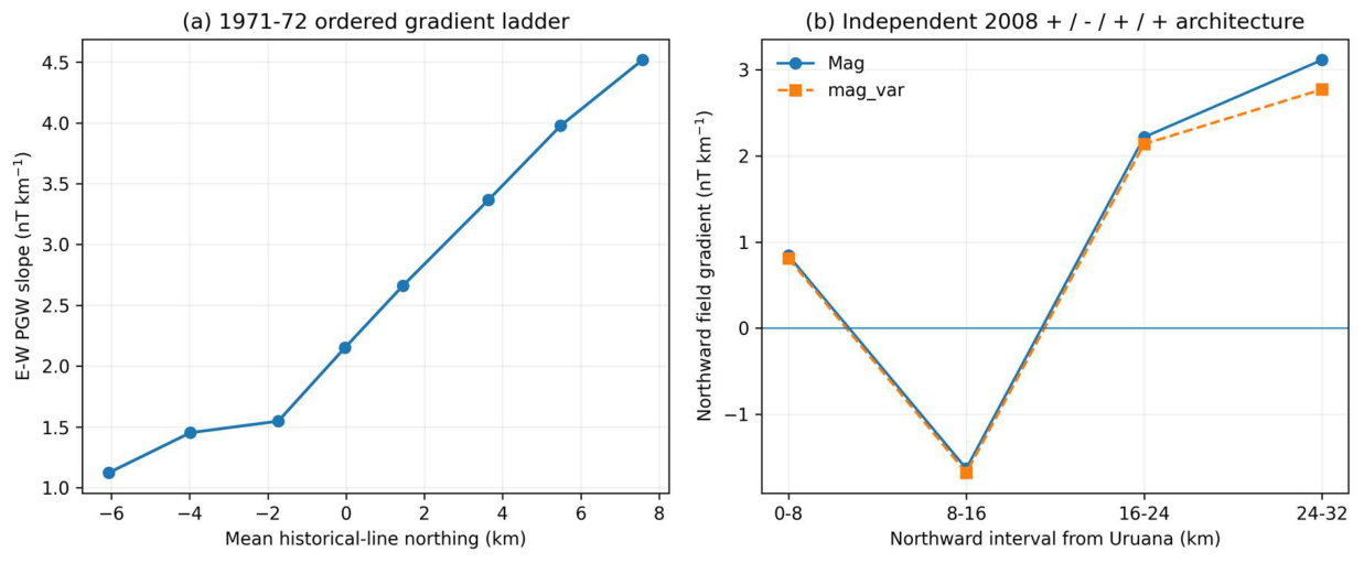 Preprints 233294 g003 Preprints 233294 g003