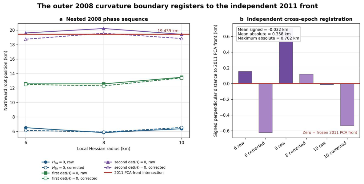 Preprints 233294 g004 Preprints 233294 g004