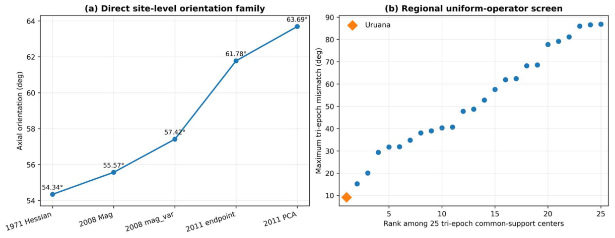 Preprints 233294 g005 Preprints 233294 g005