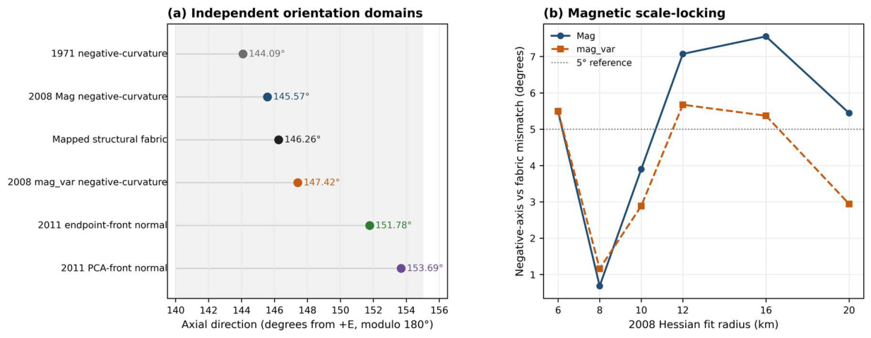 Preprints 233294 g006 Preprints 233294 g006