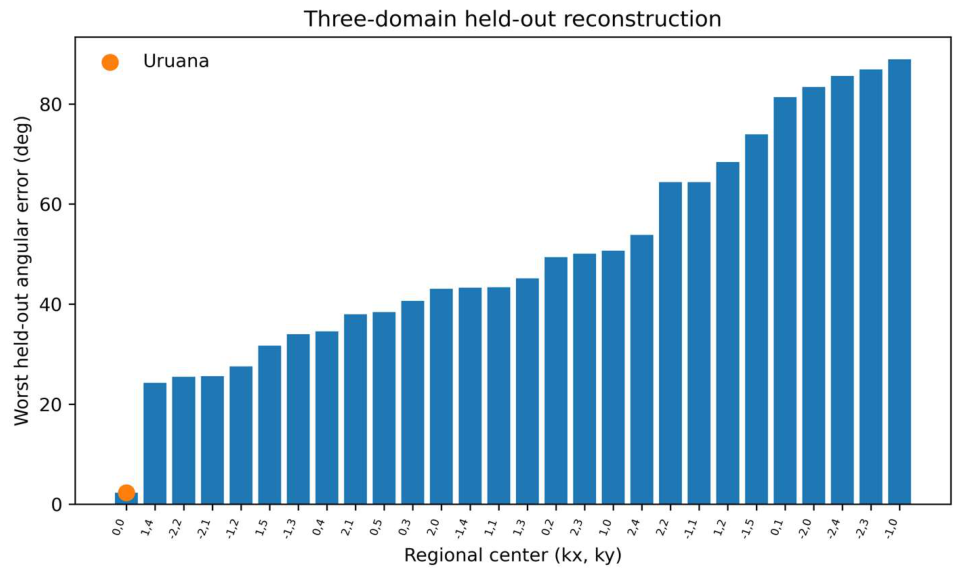 Preprints 233294 g009 Preprints 233294 g009