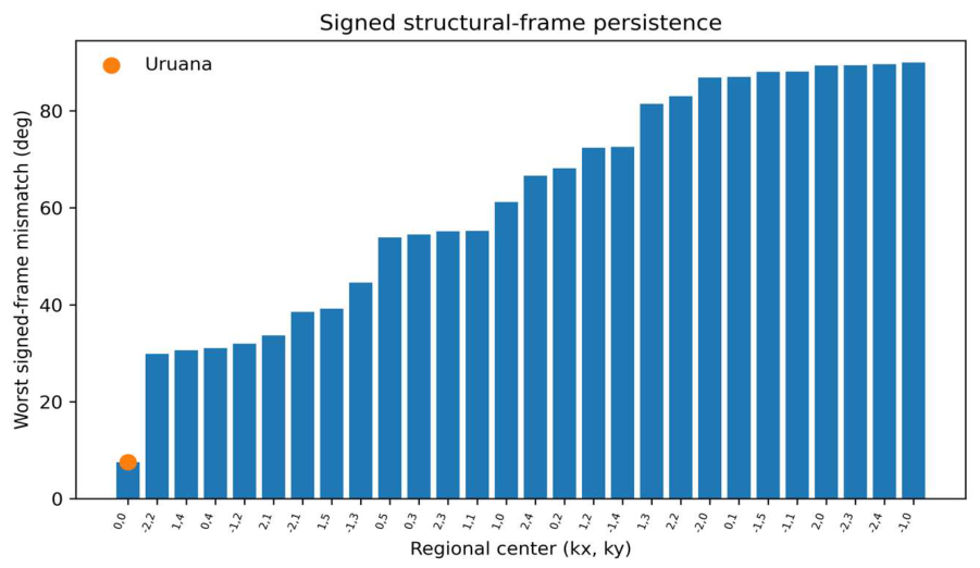 Preprints 233294 g011 Preprints 233294 g011