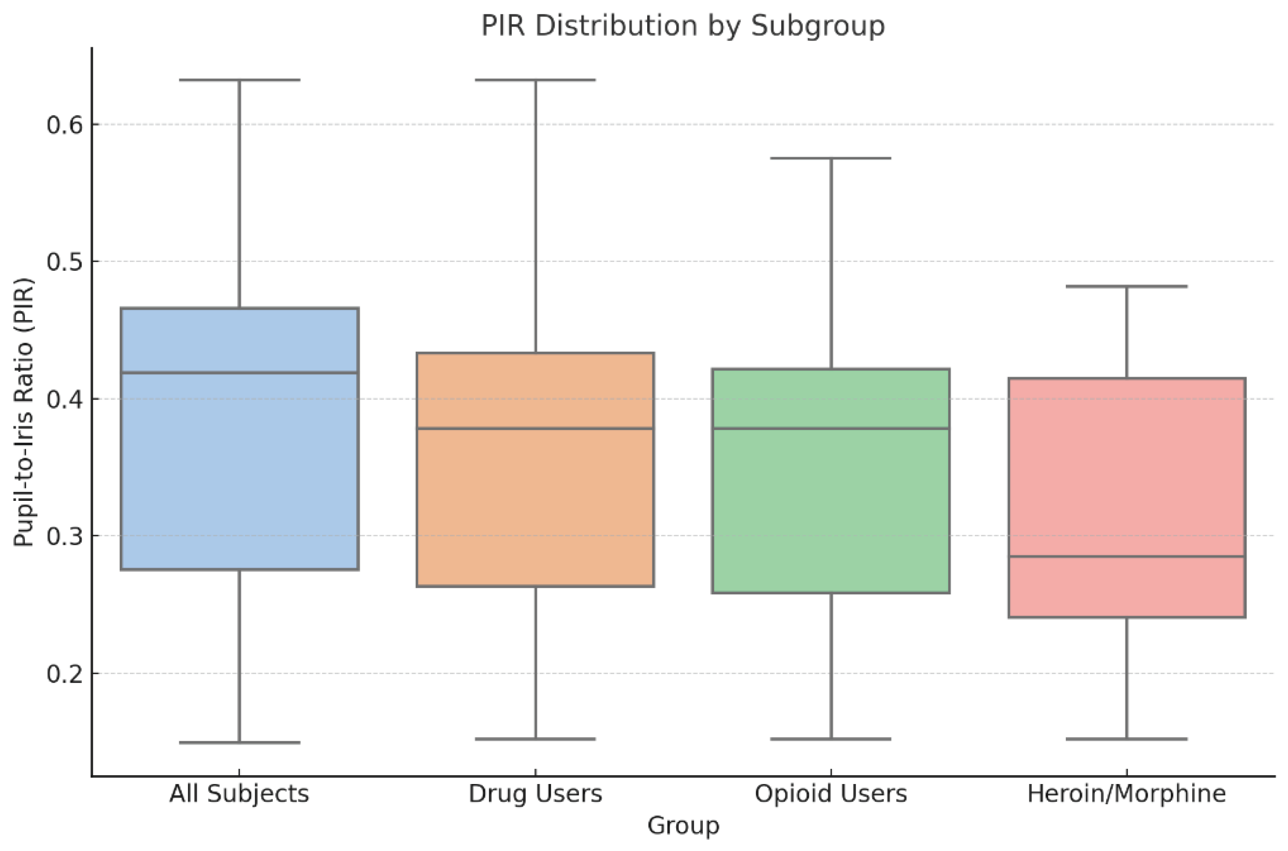 Preprints 160215 g002