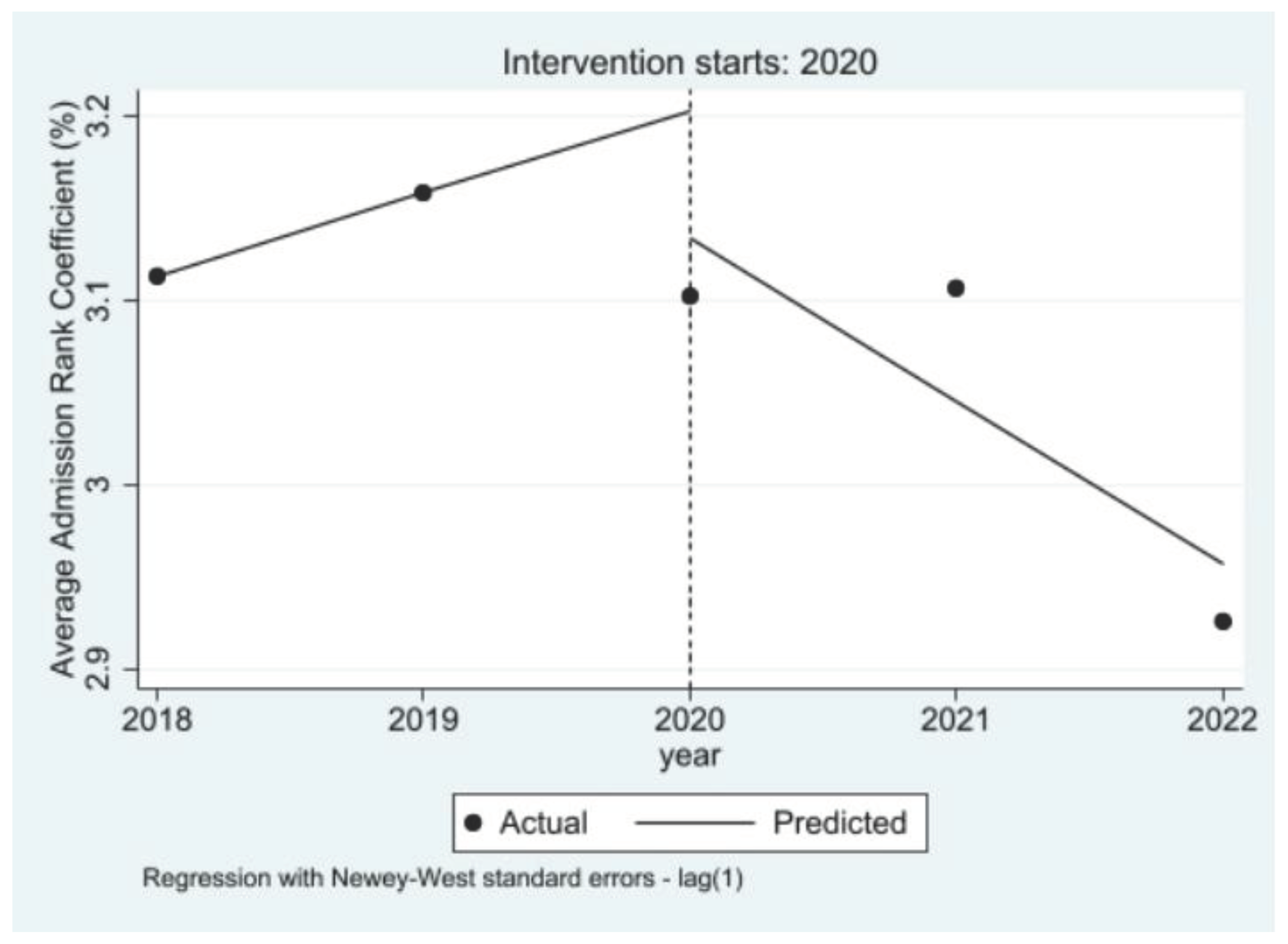 Preprints 101133 g001