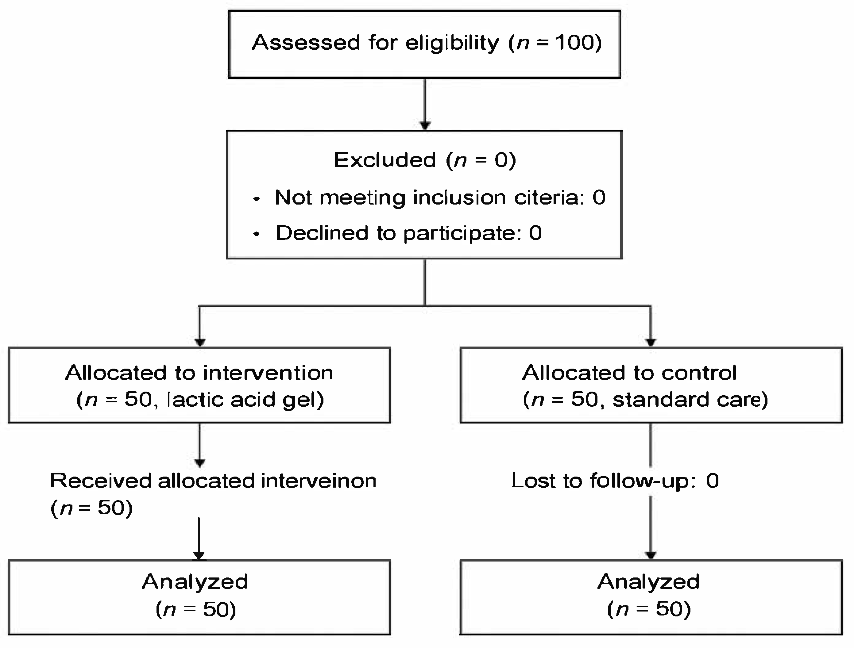 Preprints 164007 g001