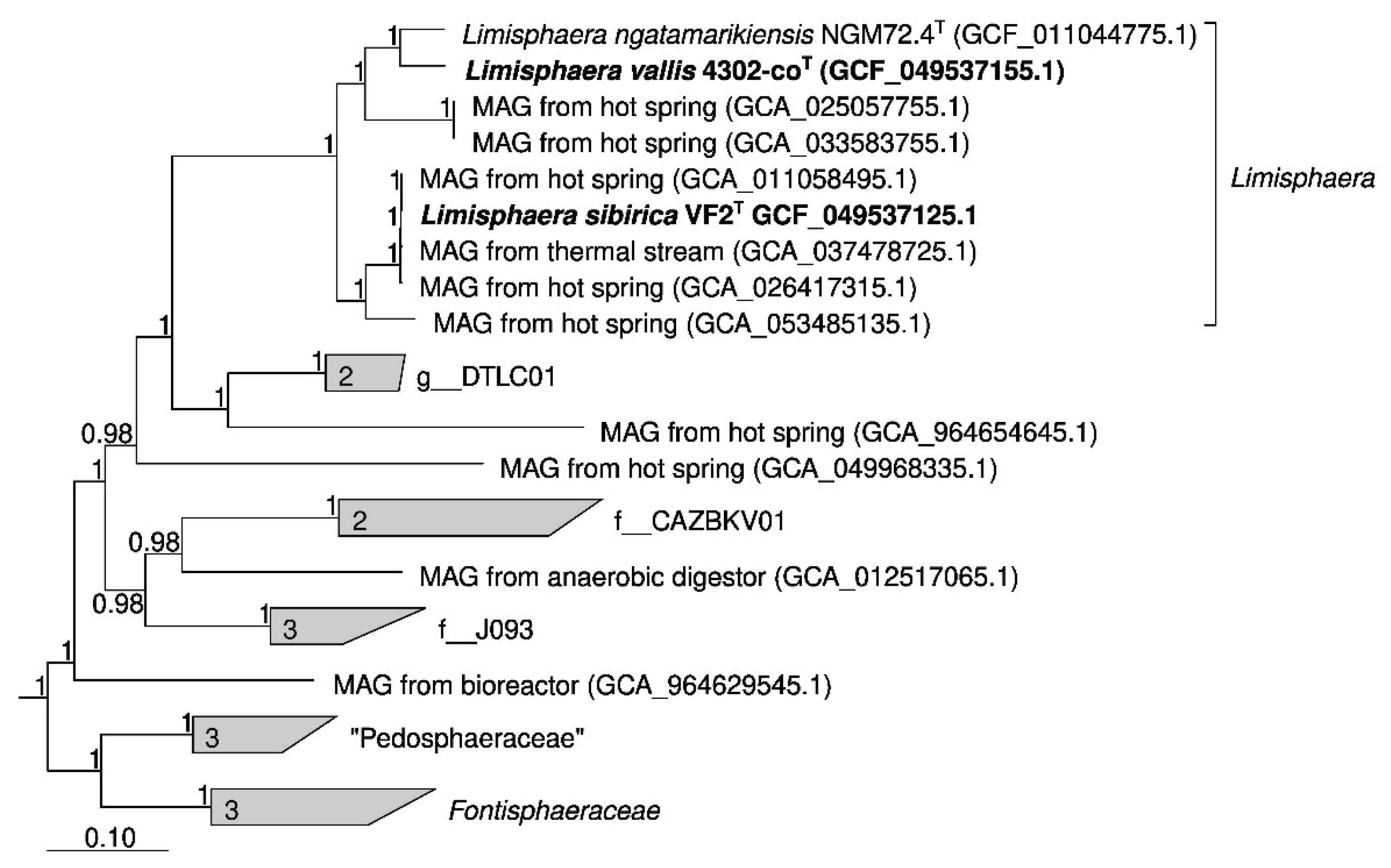 Preprints 231005 g003 Preprints 231005 g003