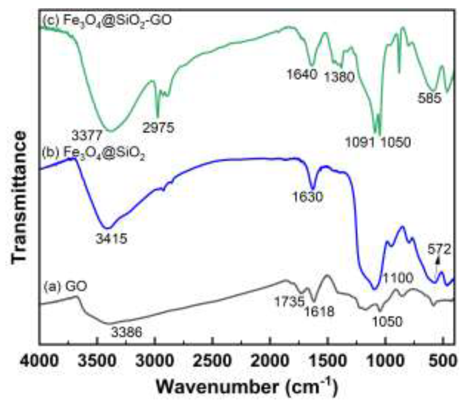 Preprints 146335 g001