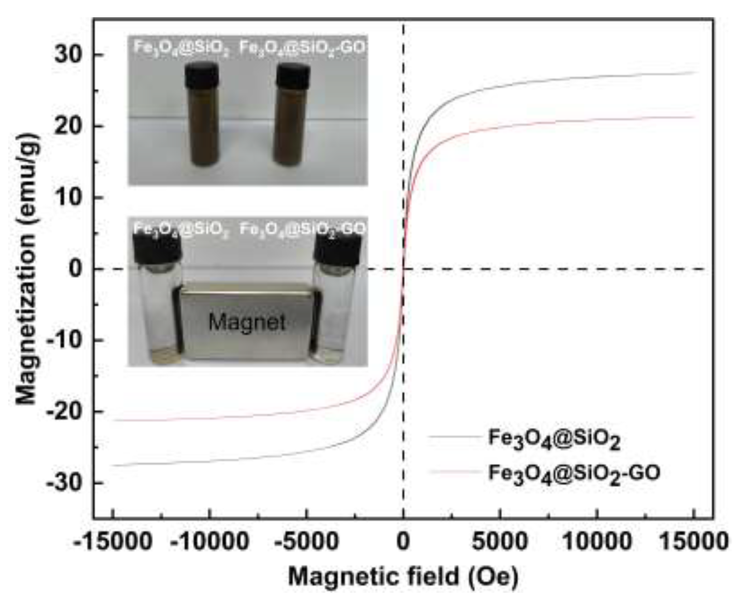 Preprints 146335 g003
