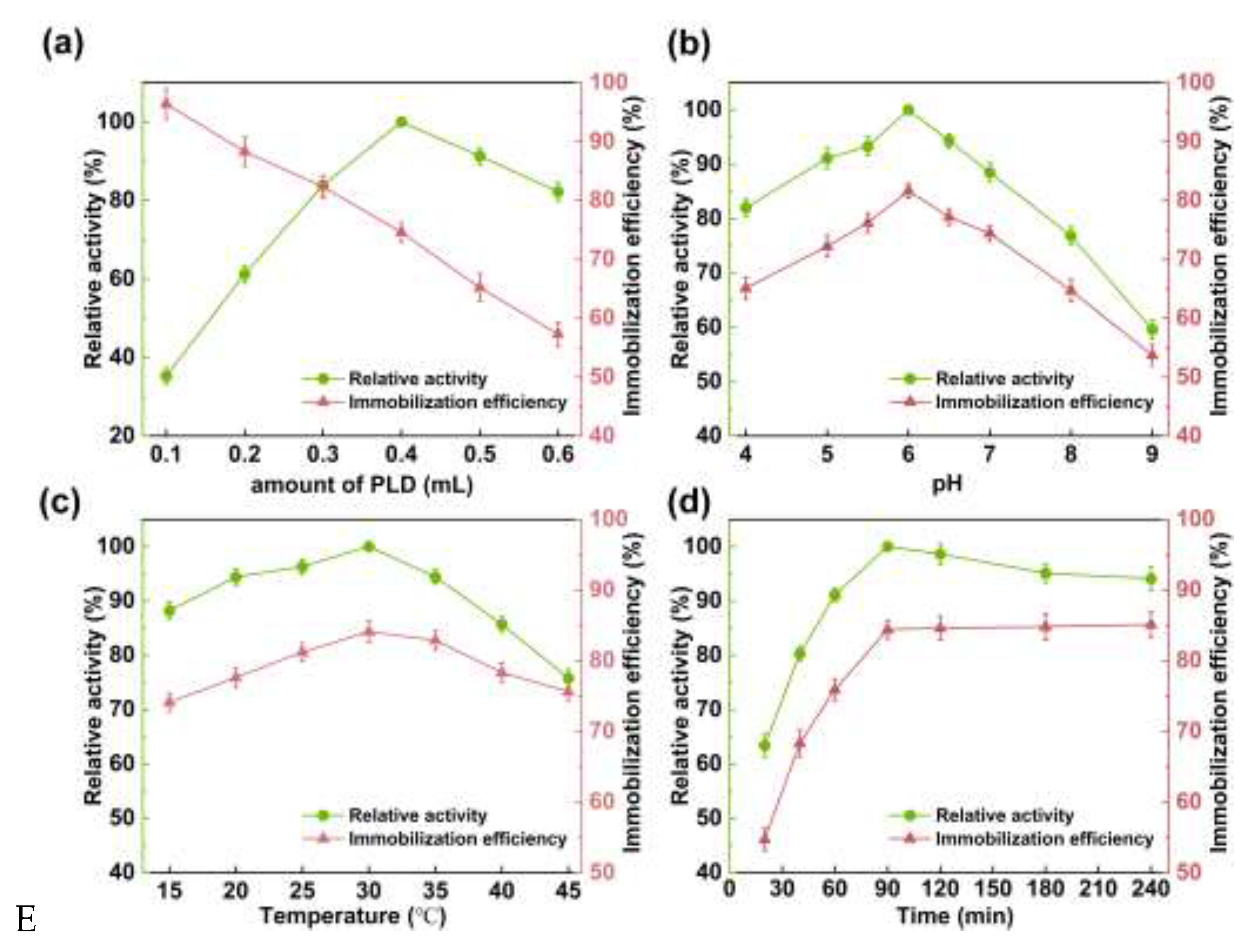 Preprints 146335 g004