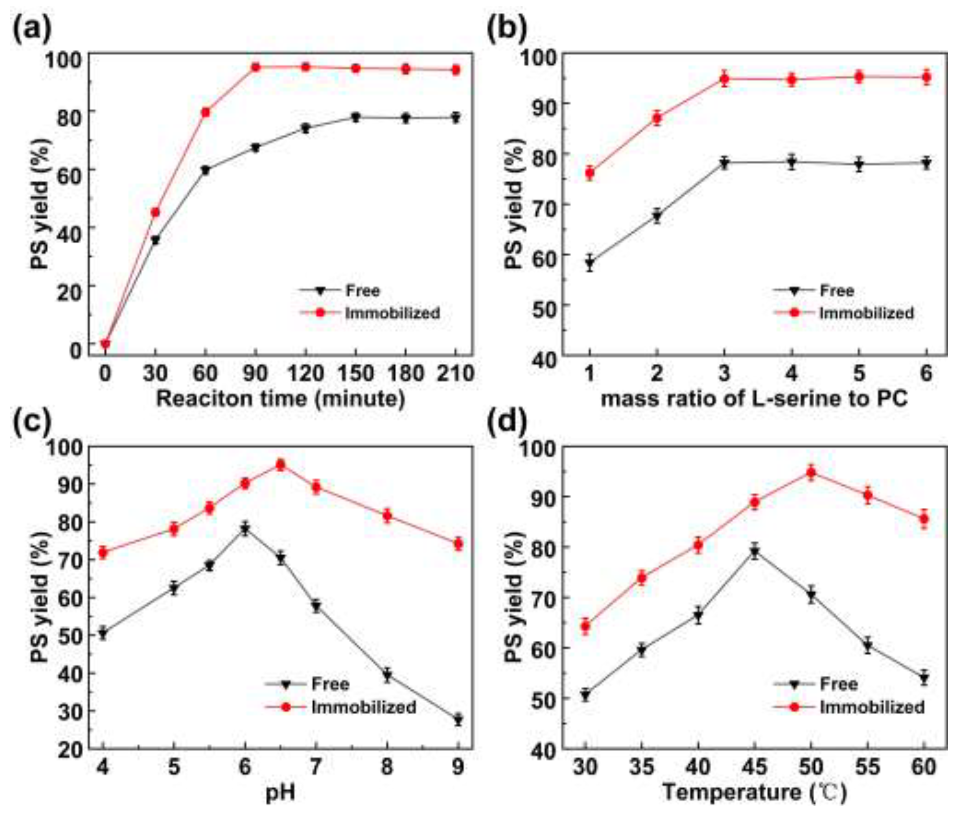 Preprints 146335 g005