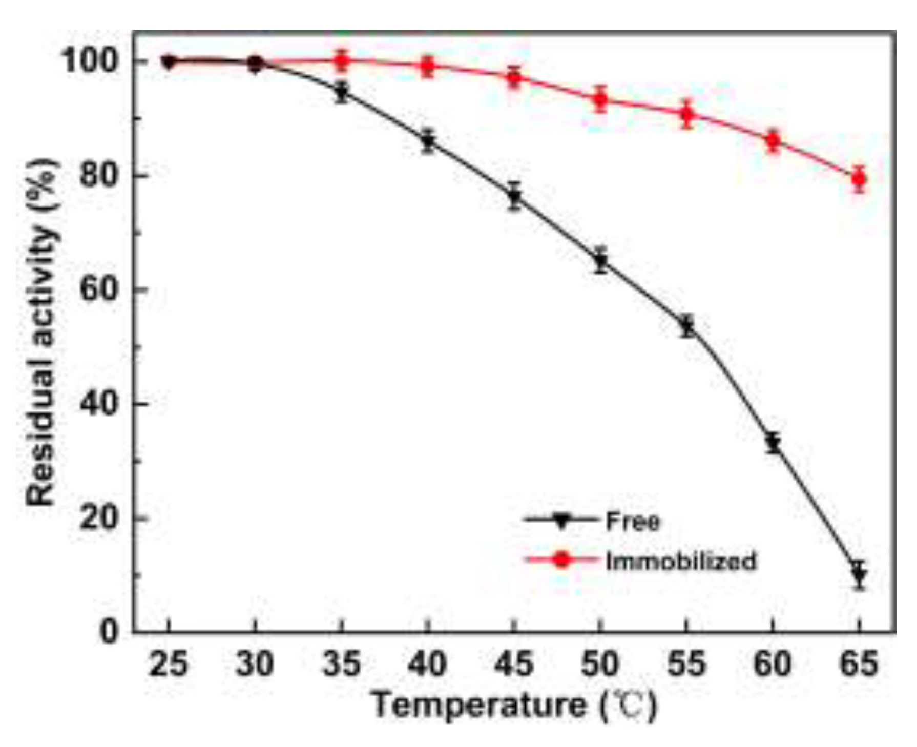 Preprints 146335 g006