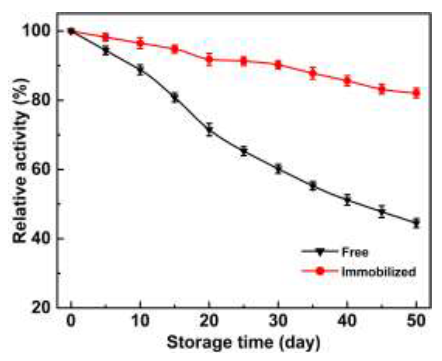 Preprints 146335 g007