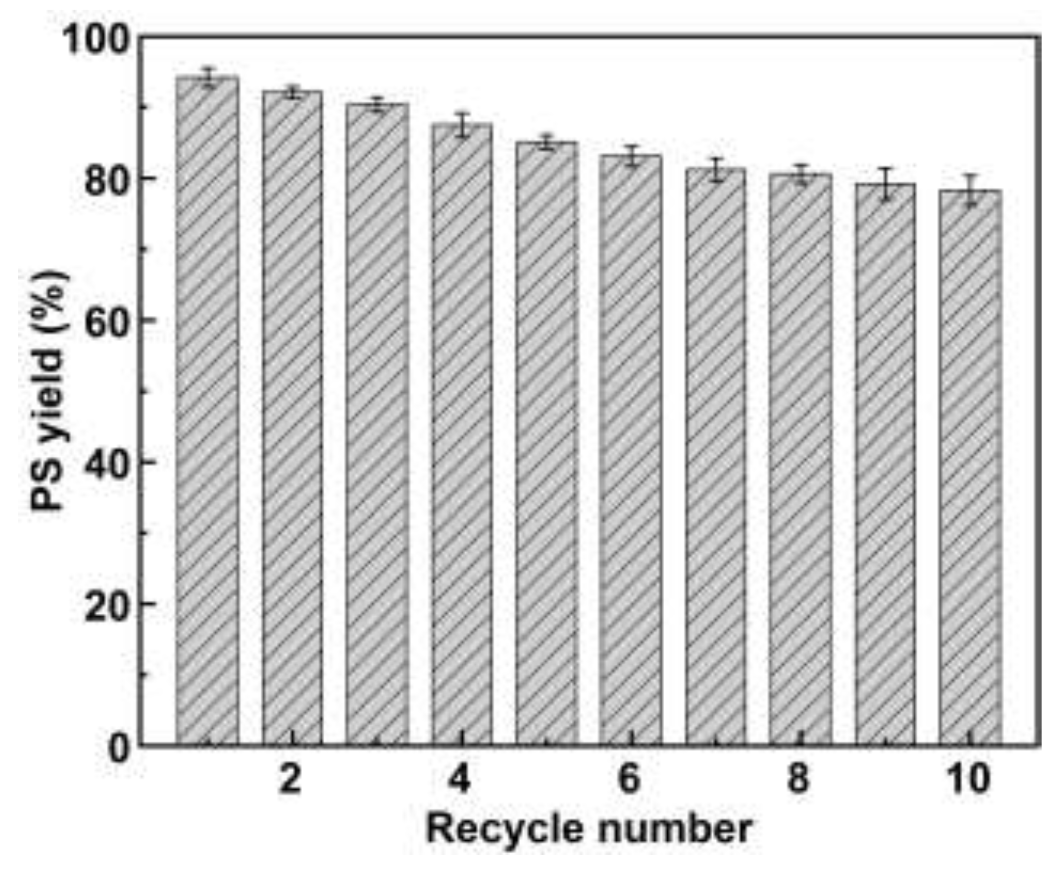 Preprints 146335 g008