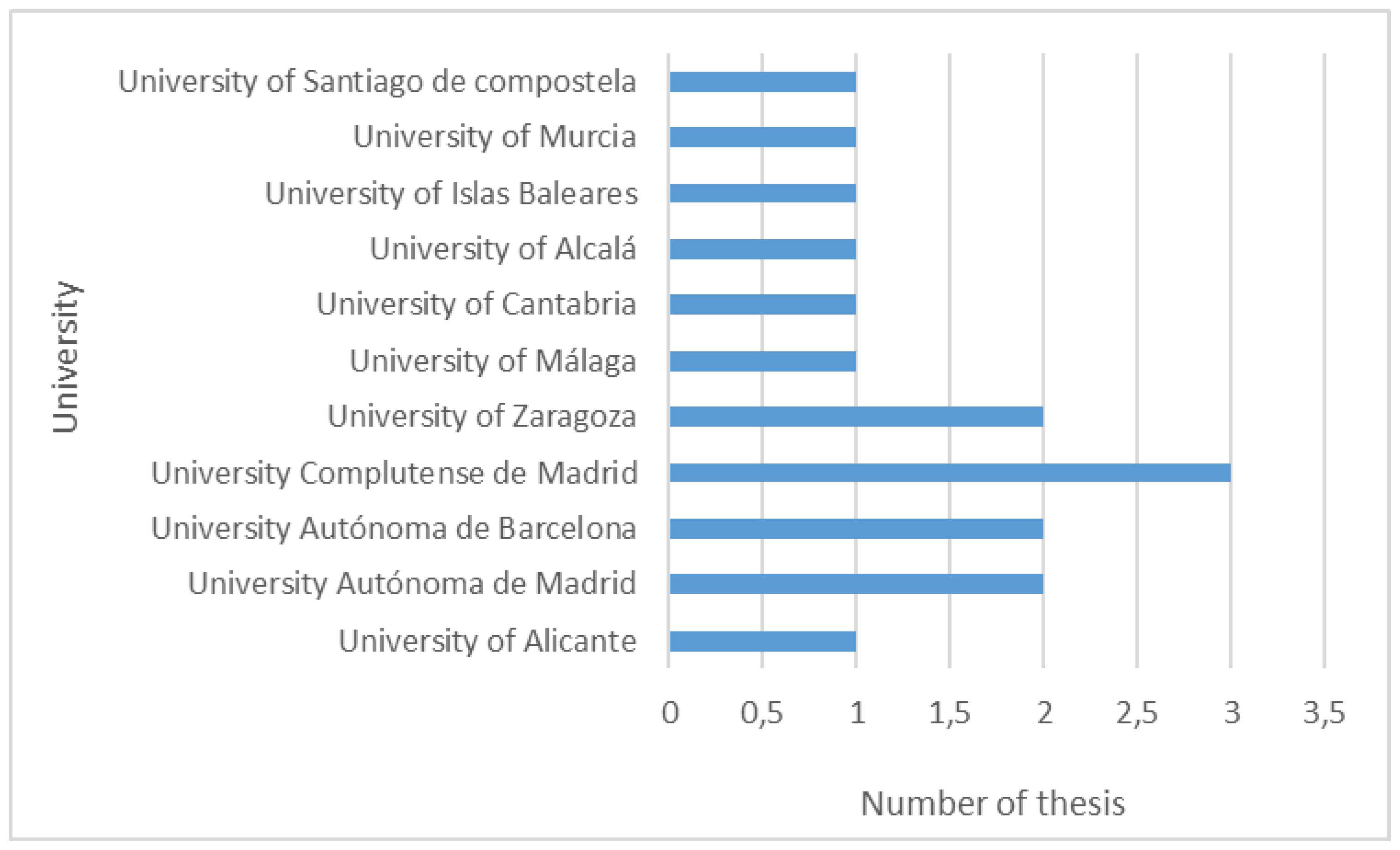 Preprints 77023 g001