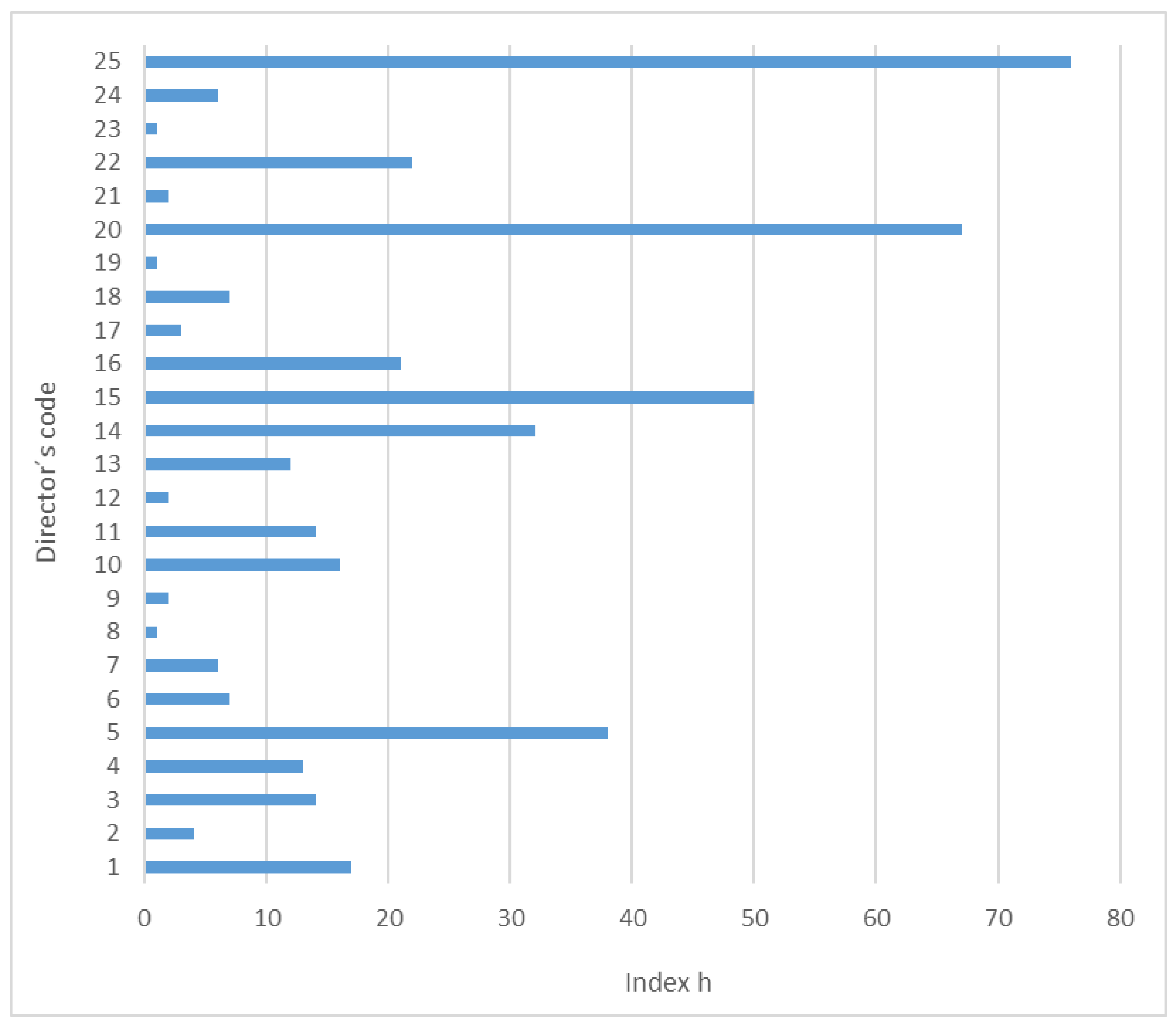 Preprints 77023 g004