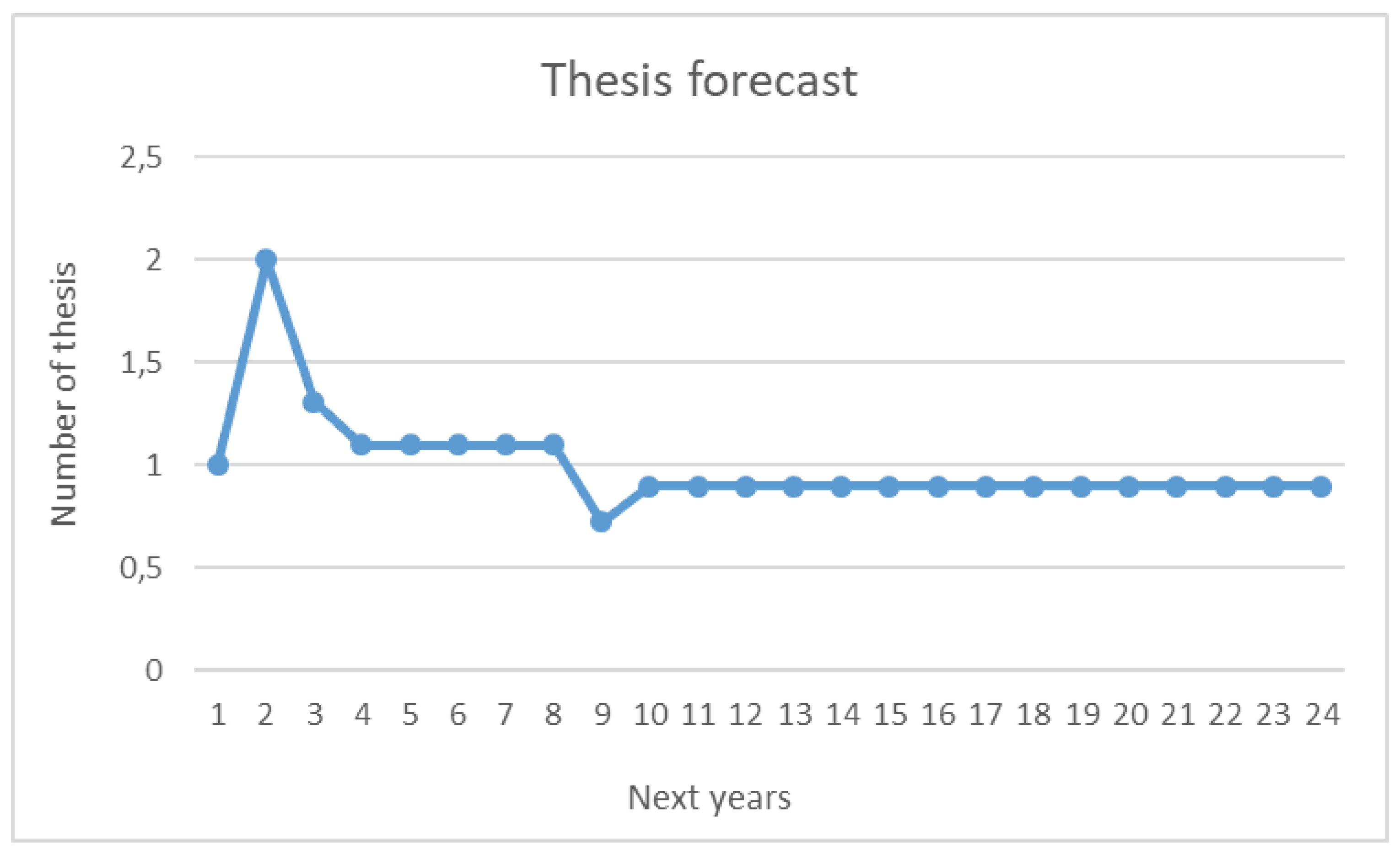 Preprints 77023 g005