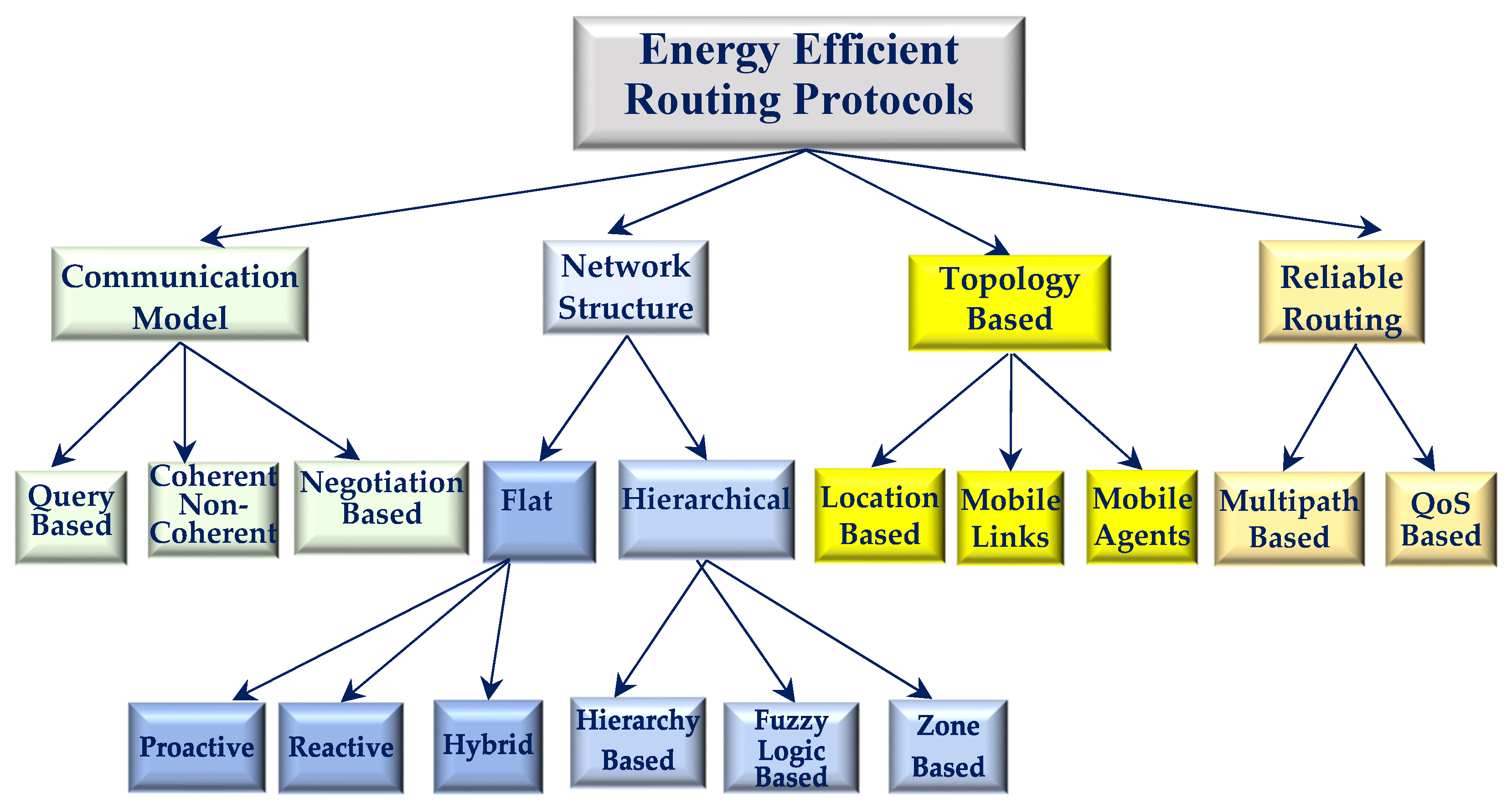 Preprints 137815 g003