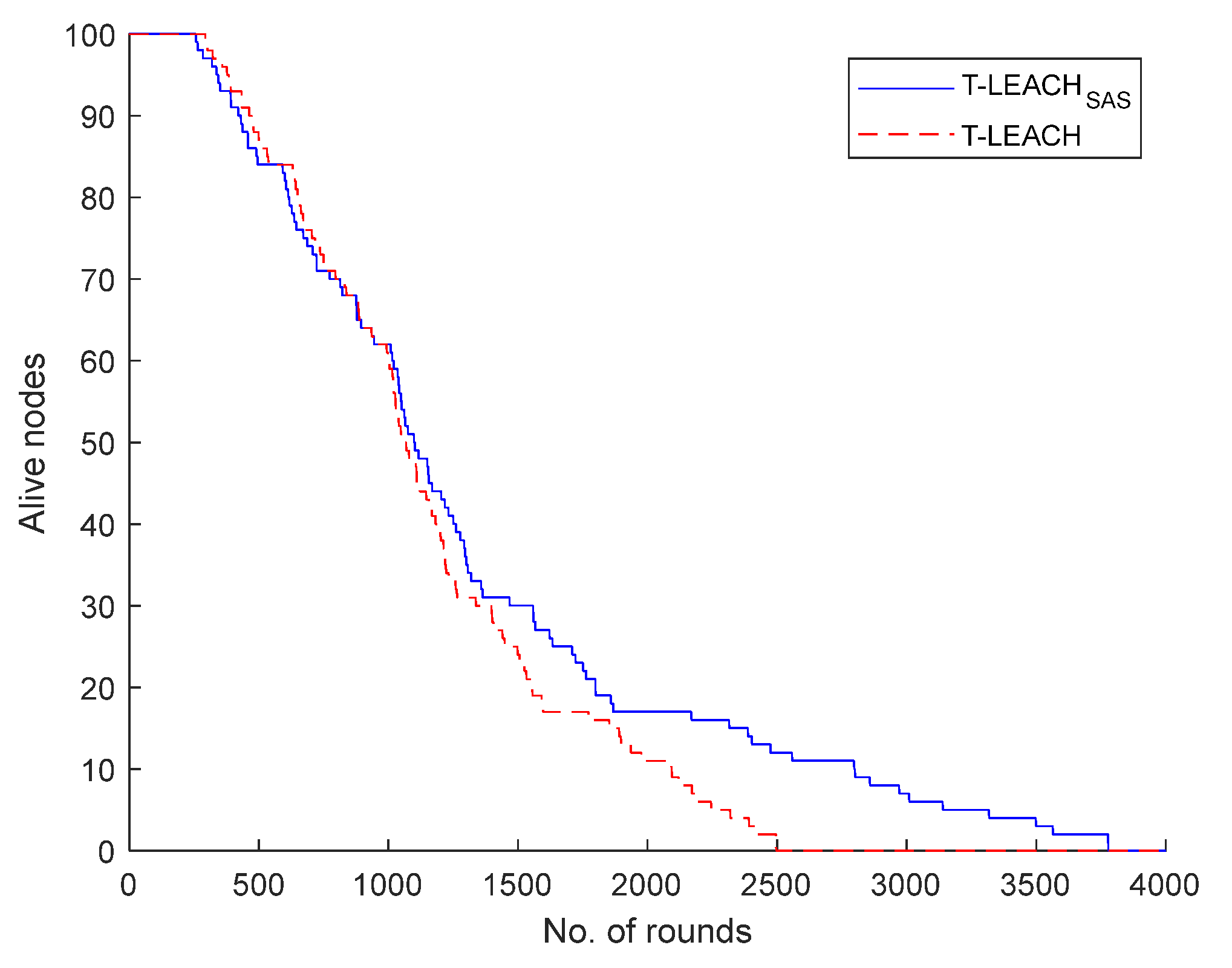 Preprints 137815 g004
