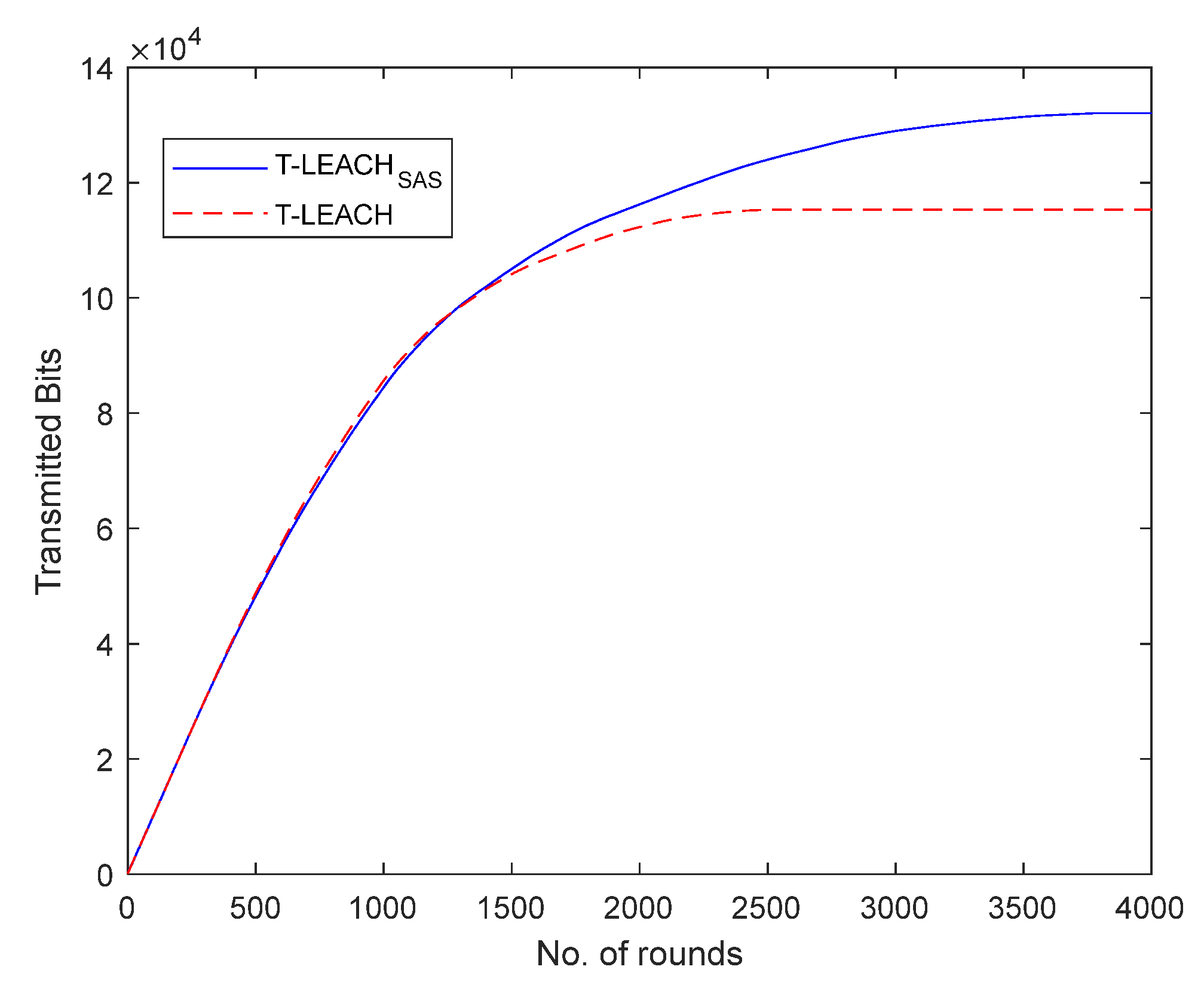 Preprints 137815 g005