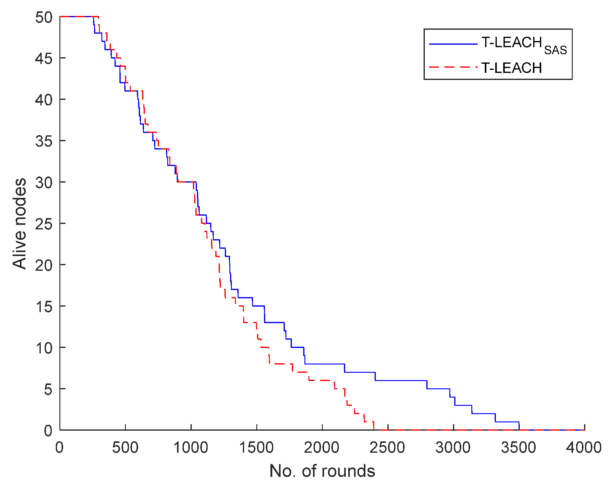 Preprints 137815 g006