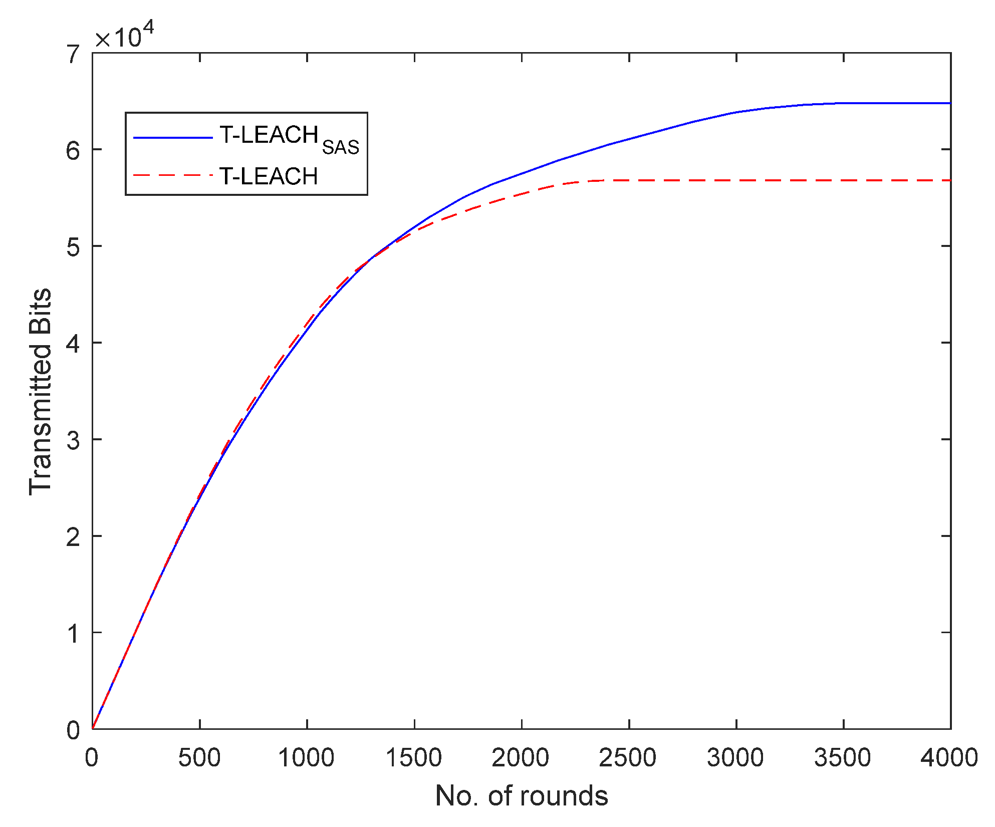 Preprints 137815 g007