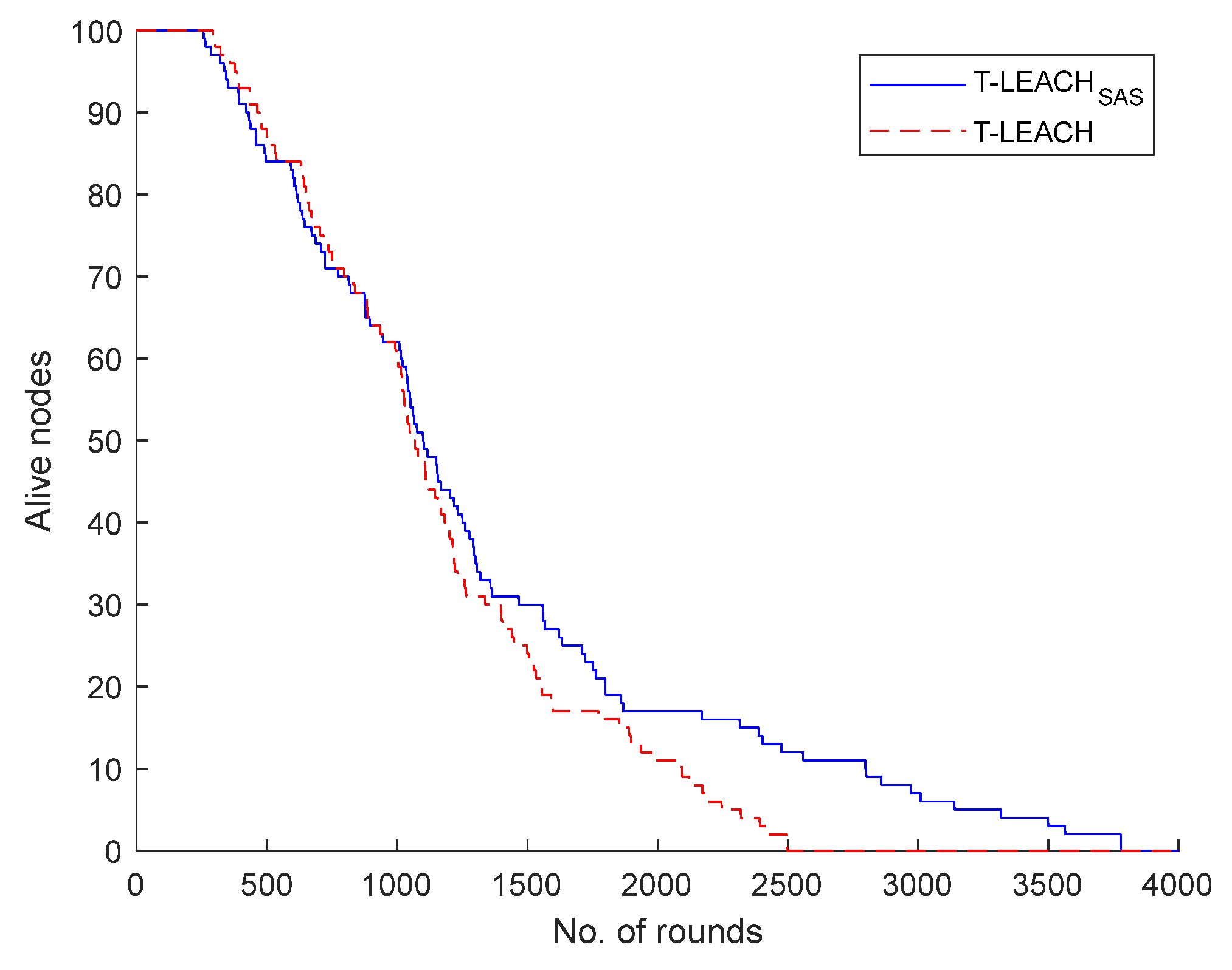 Preprints 137815 g008
