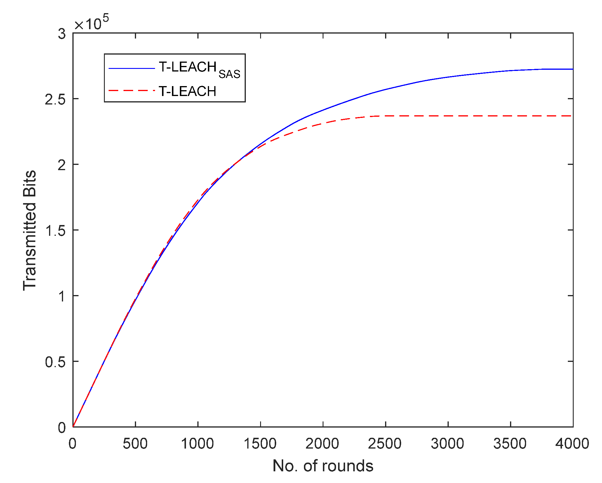 Preprints 137815 g009