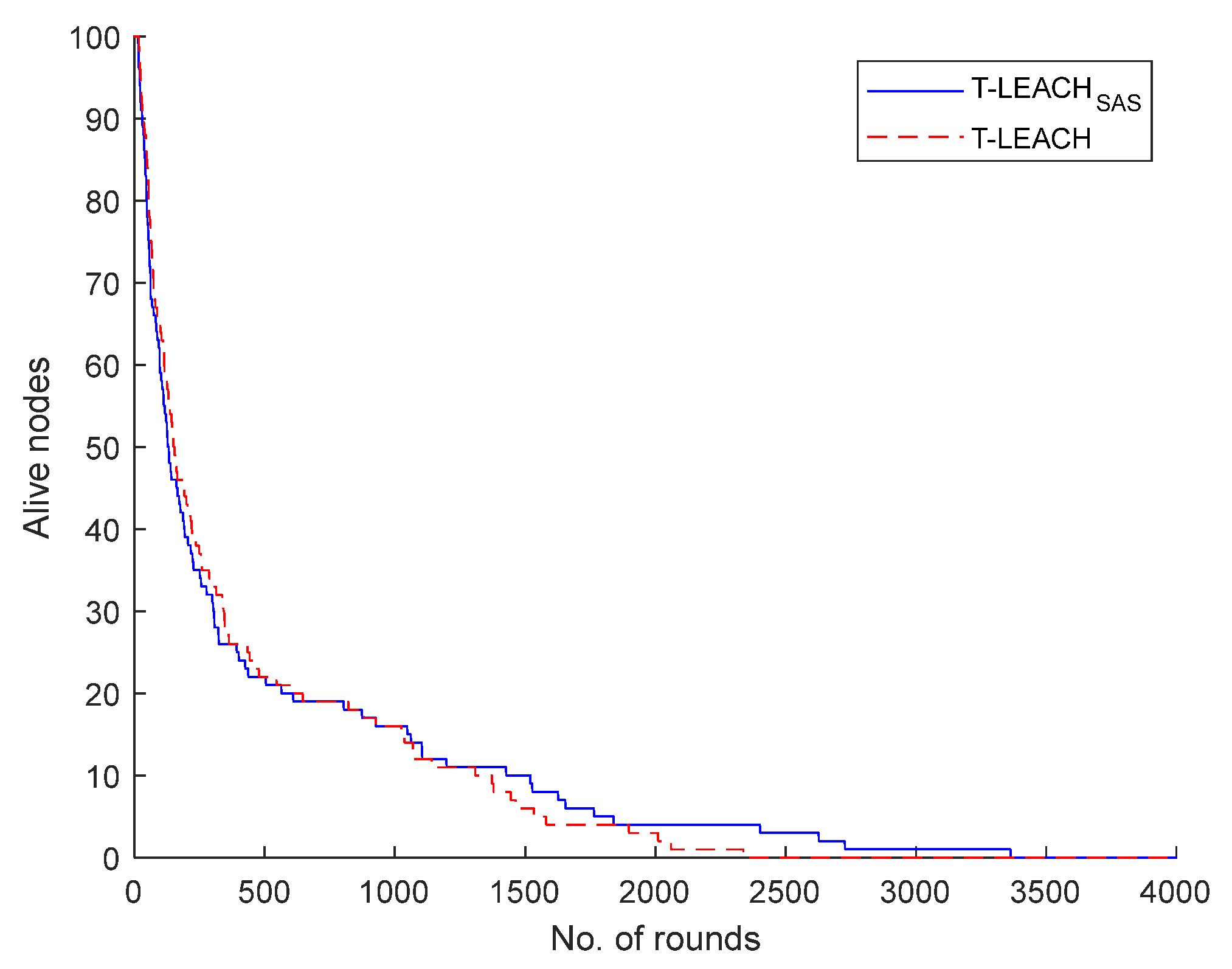 Preprints 137815 g010