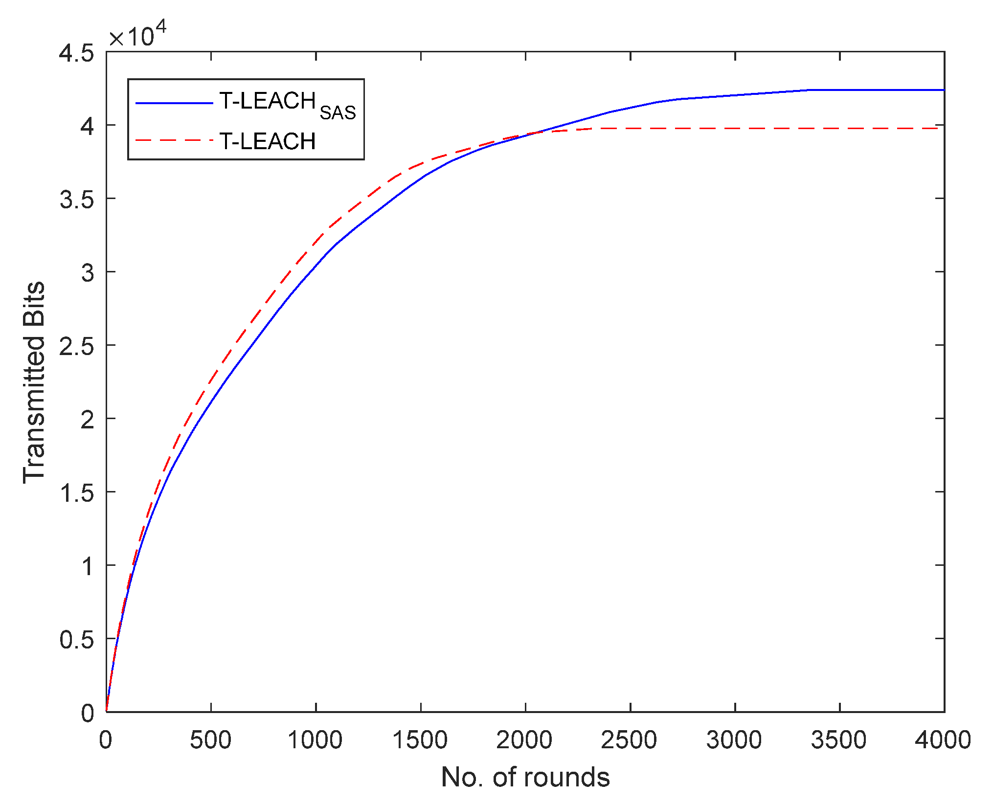 Preprints 137815 g011