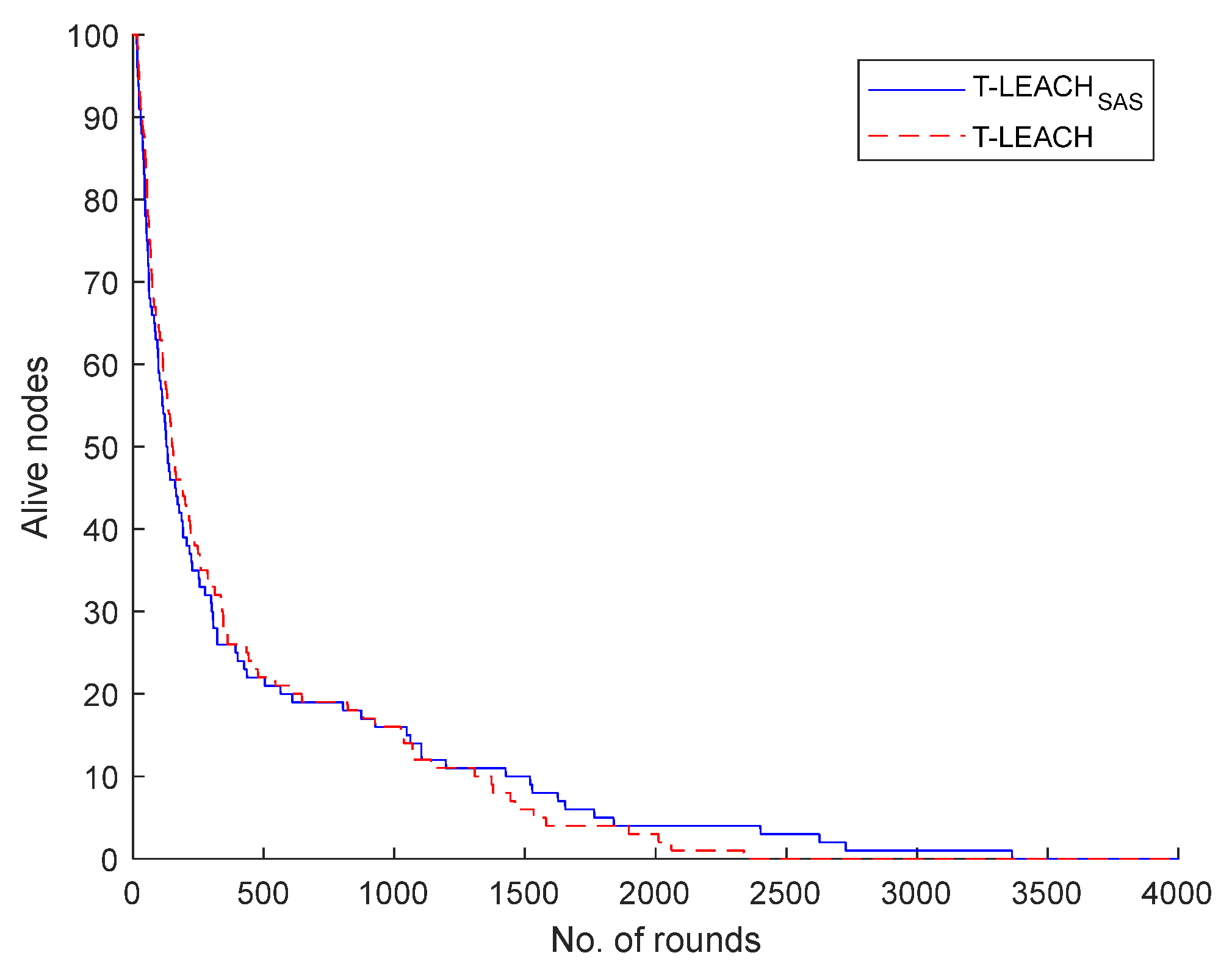 Preprints 137815 g012