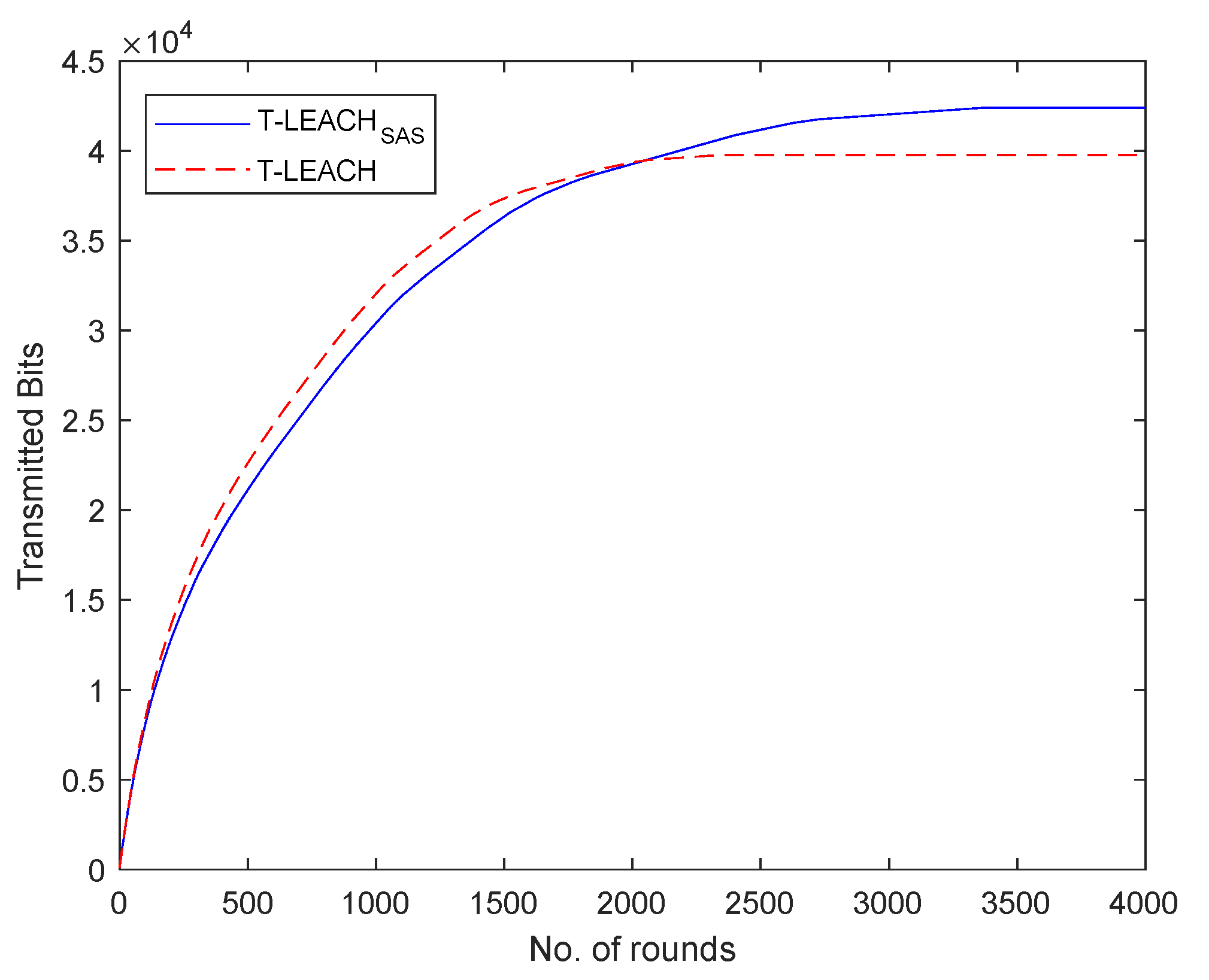 Preprints 137815 g013