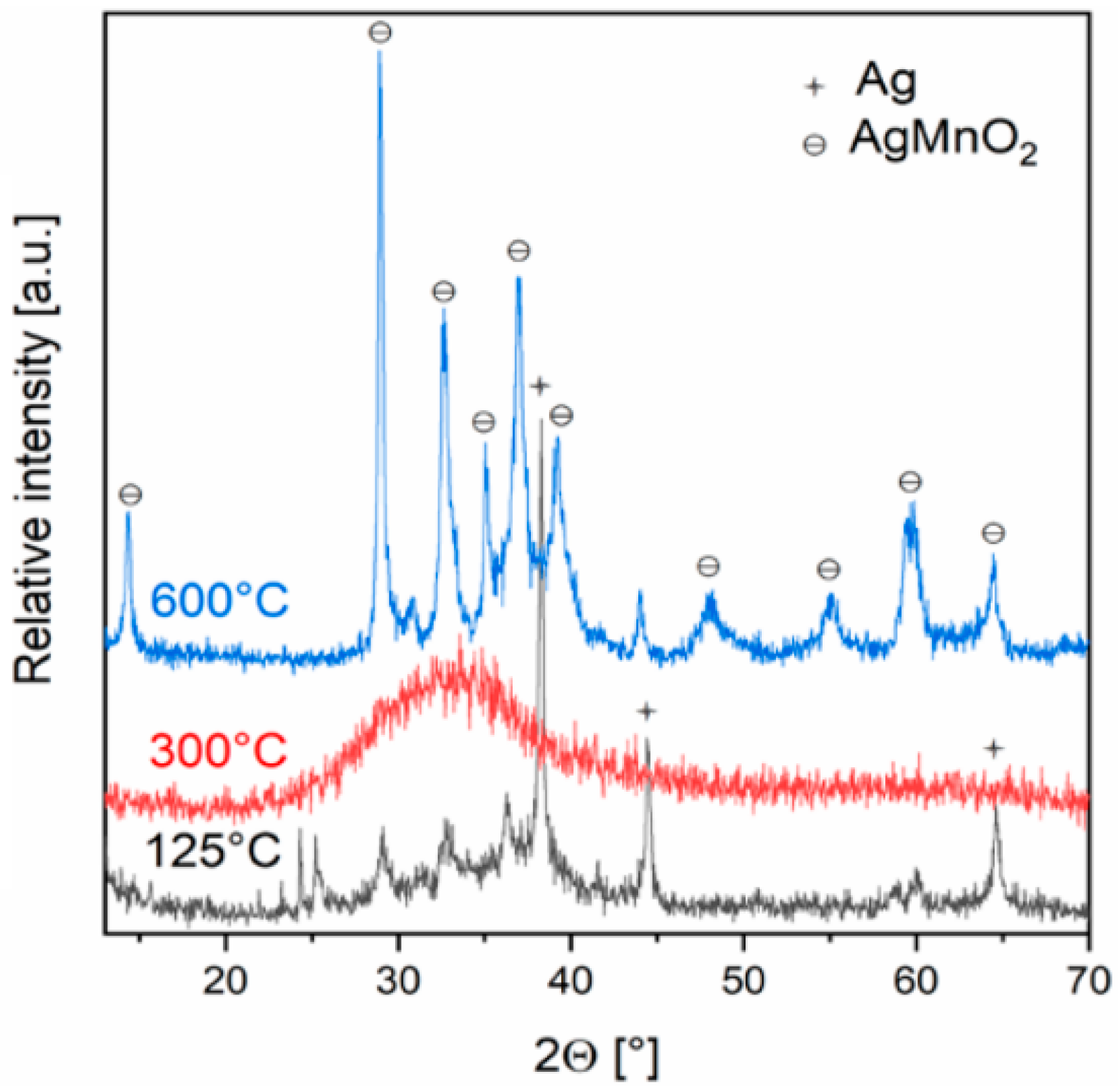 Preprints 73446 g002