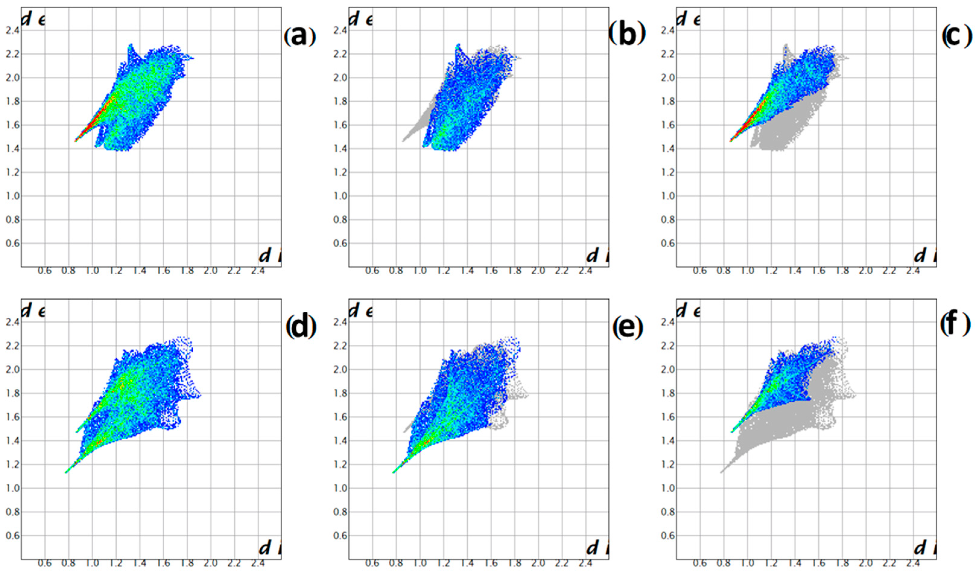 Preprints 73446 g006
