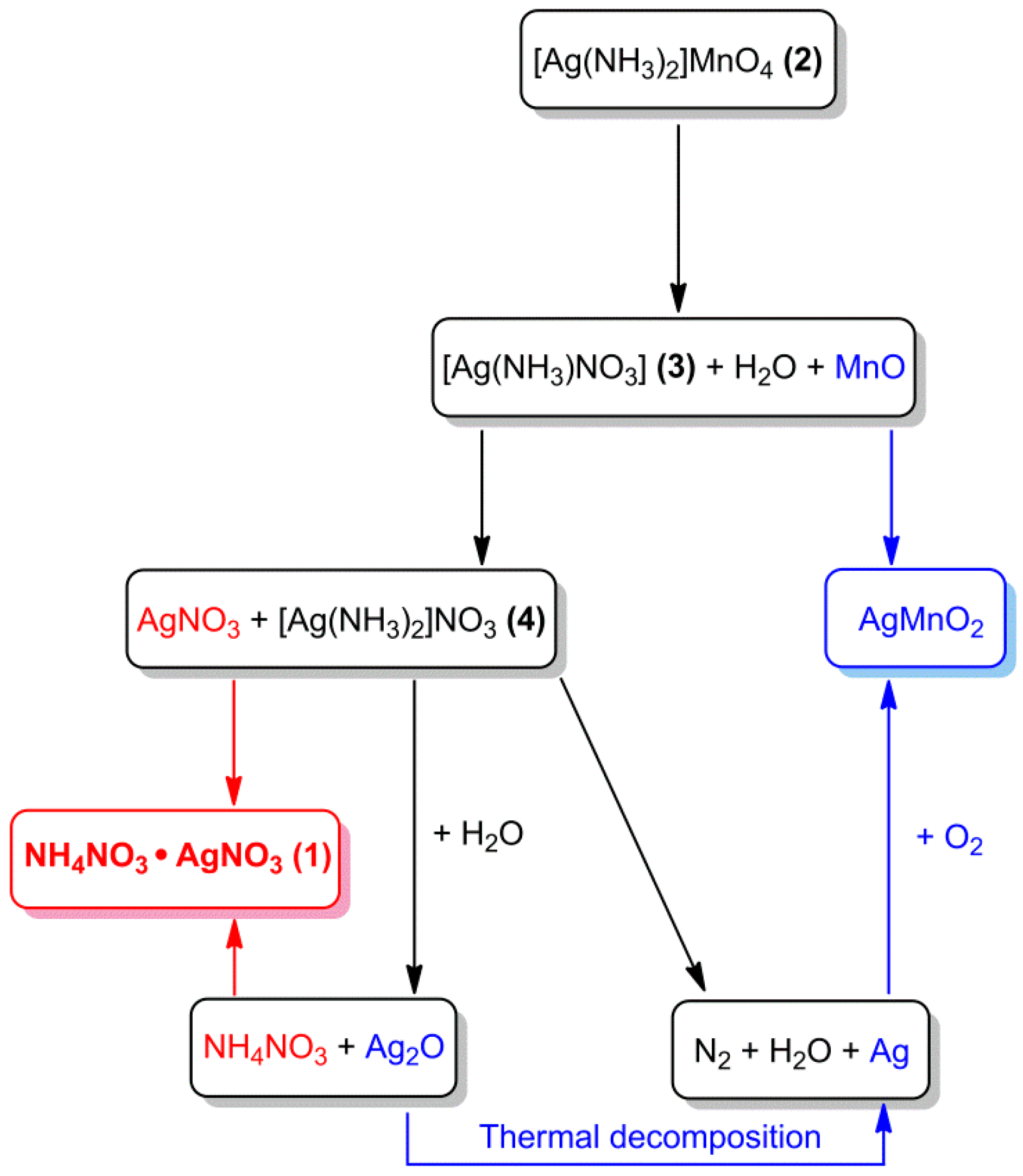 Preprints 73446 sch001