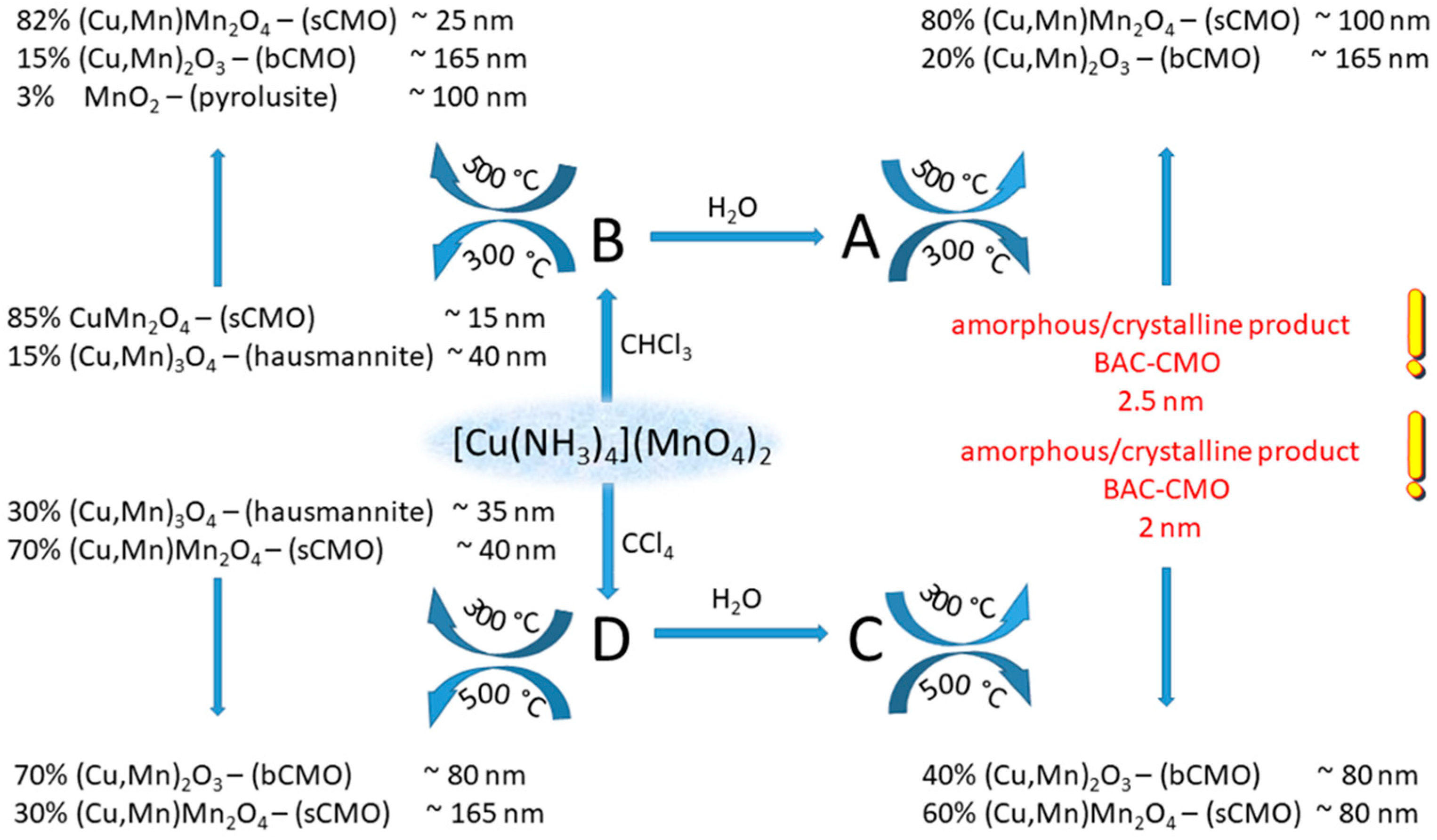 Preprints 73446 sch002