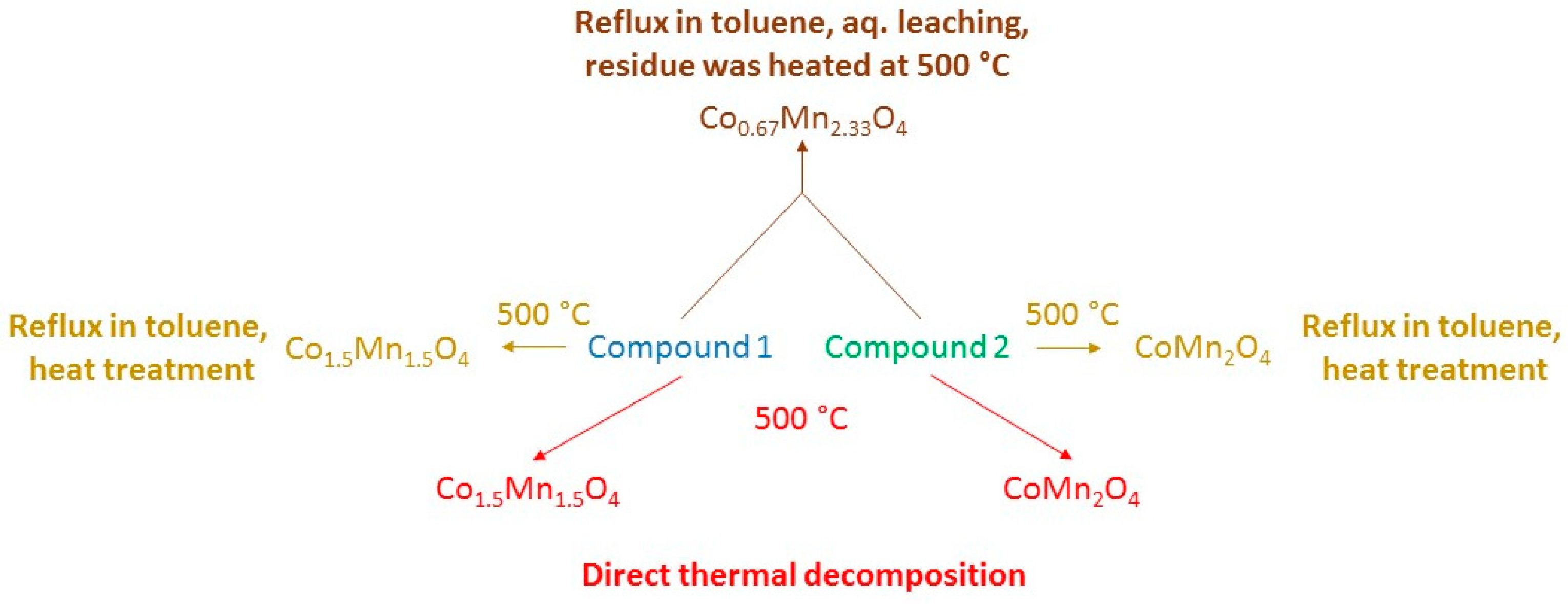 Preprints 73446 sch003