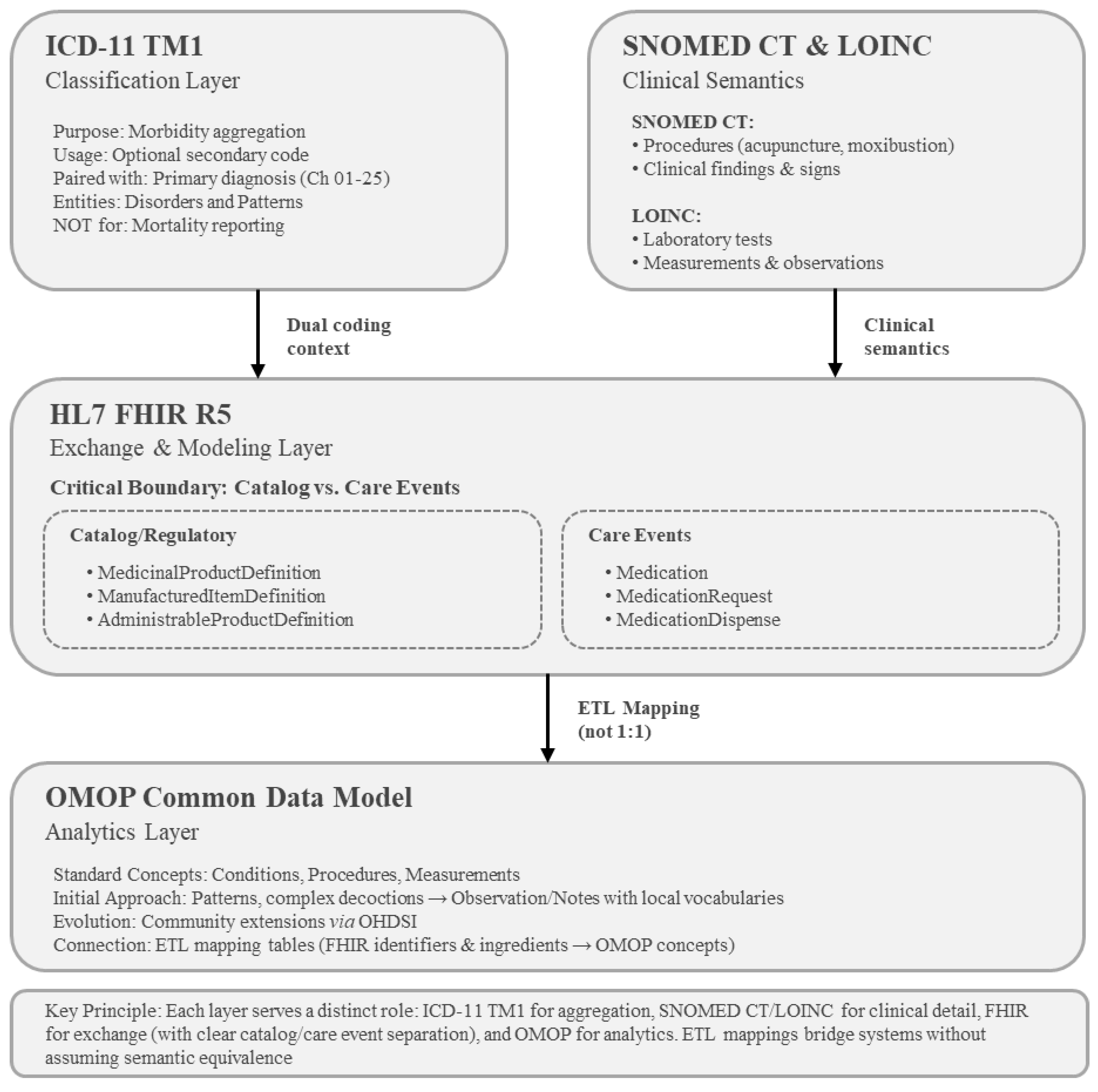 Preprints 196408 g001
