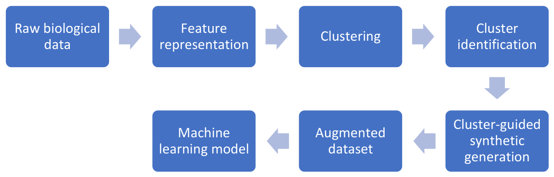 Preprints 230180 g002