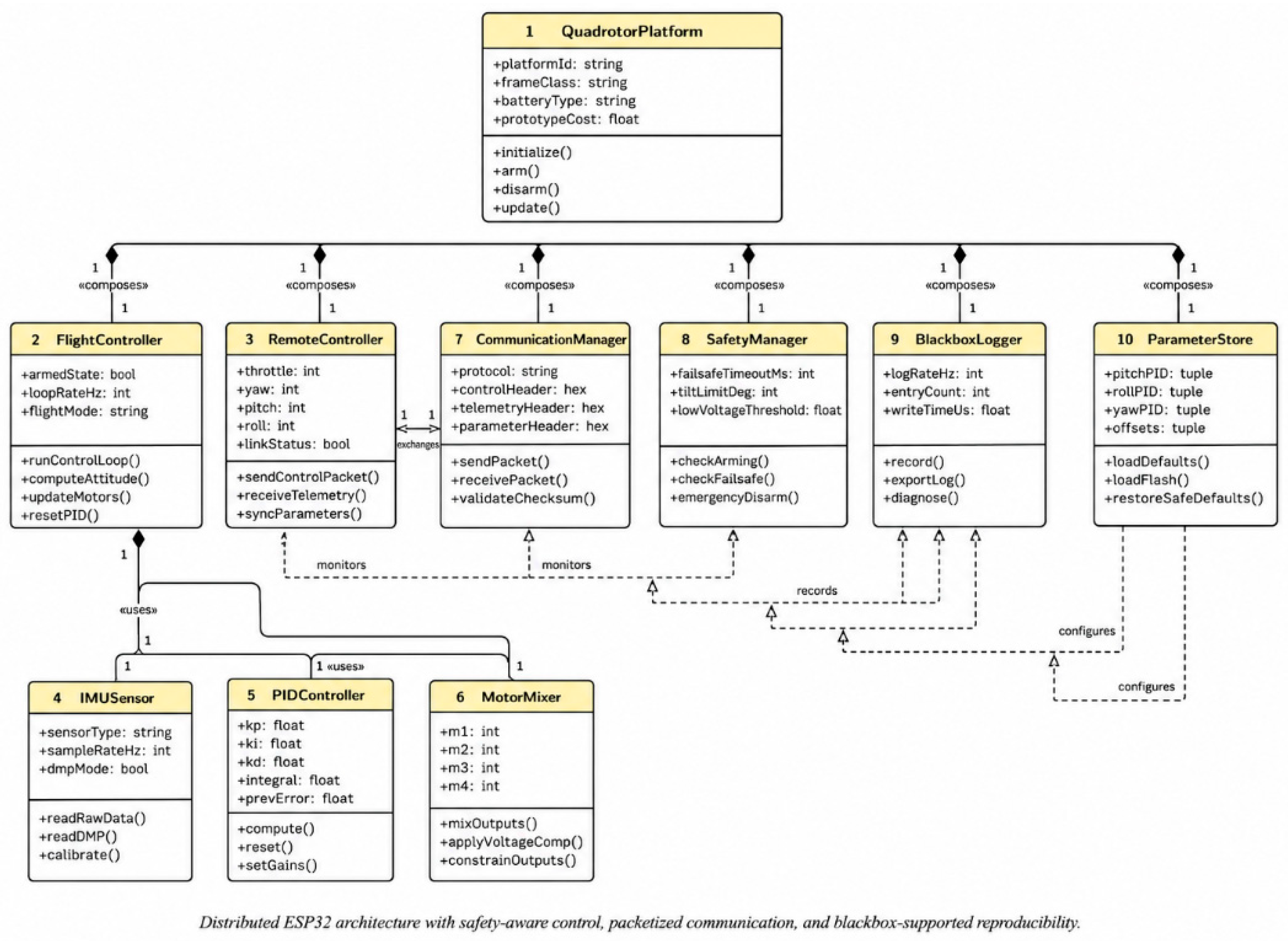 Preprints 222745 g002