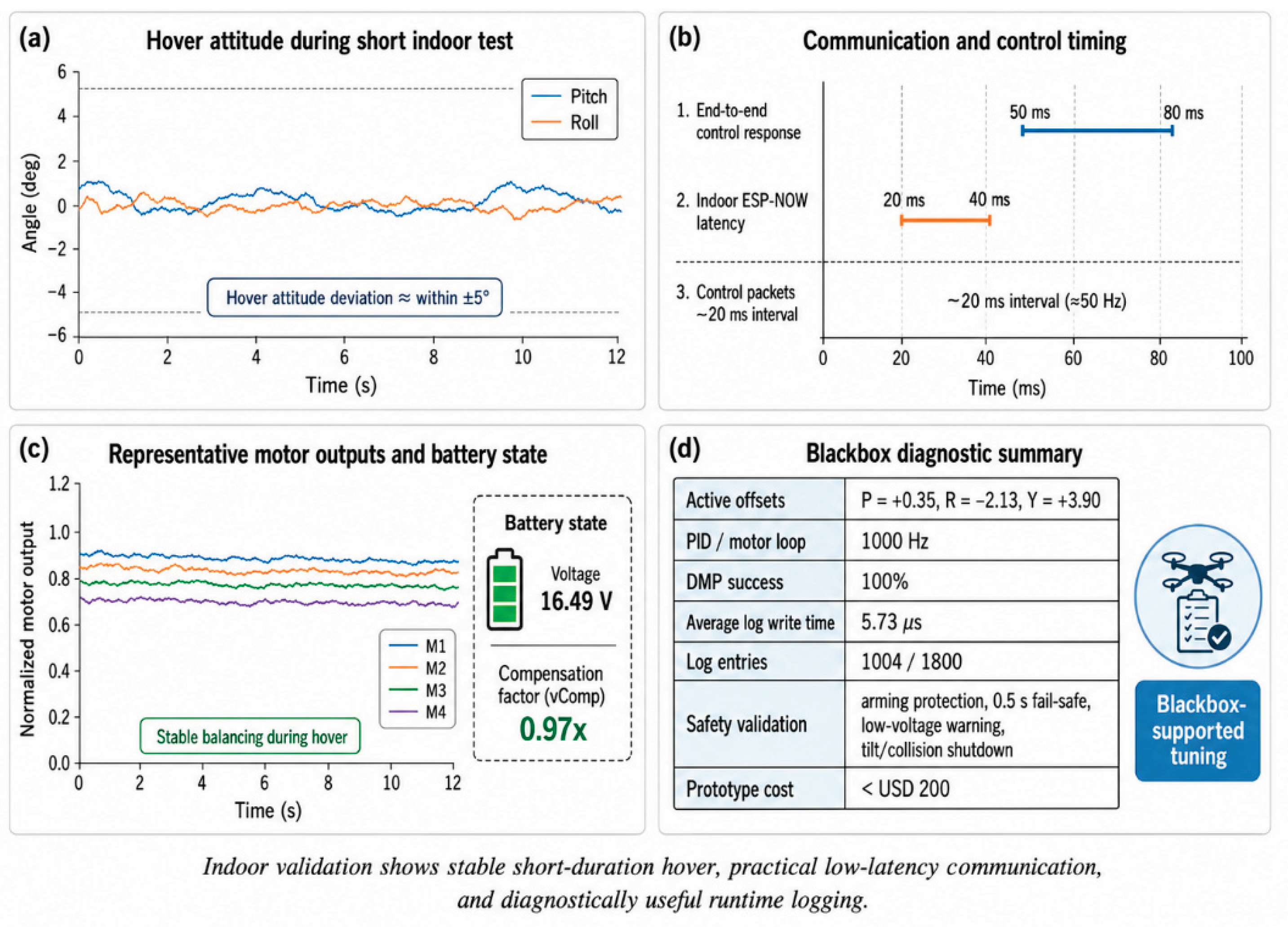 Preprints 222745 g004