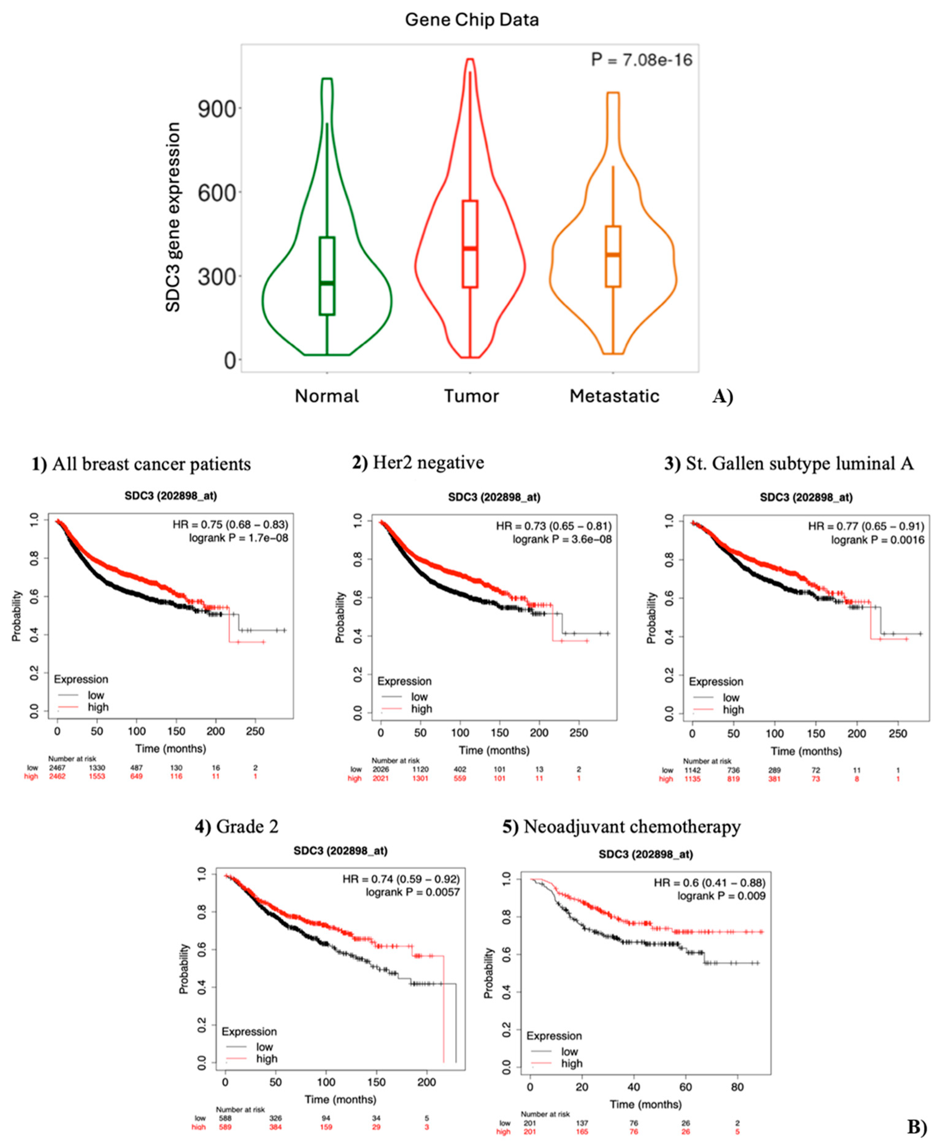 Preprints 163777 g002