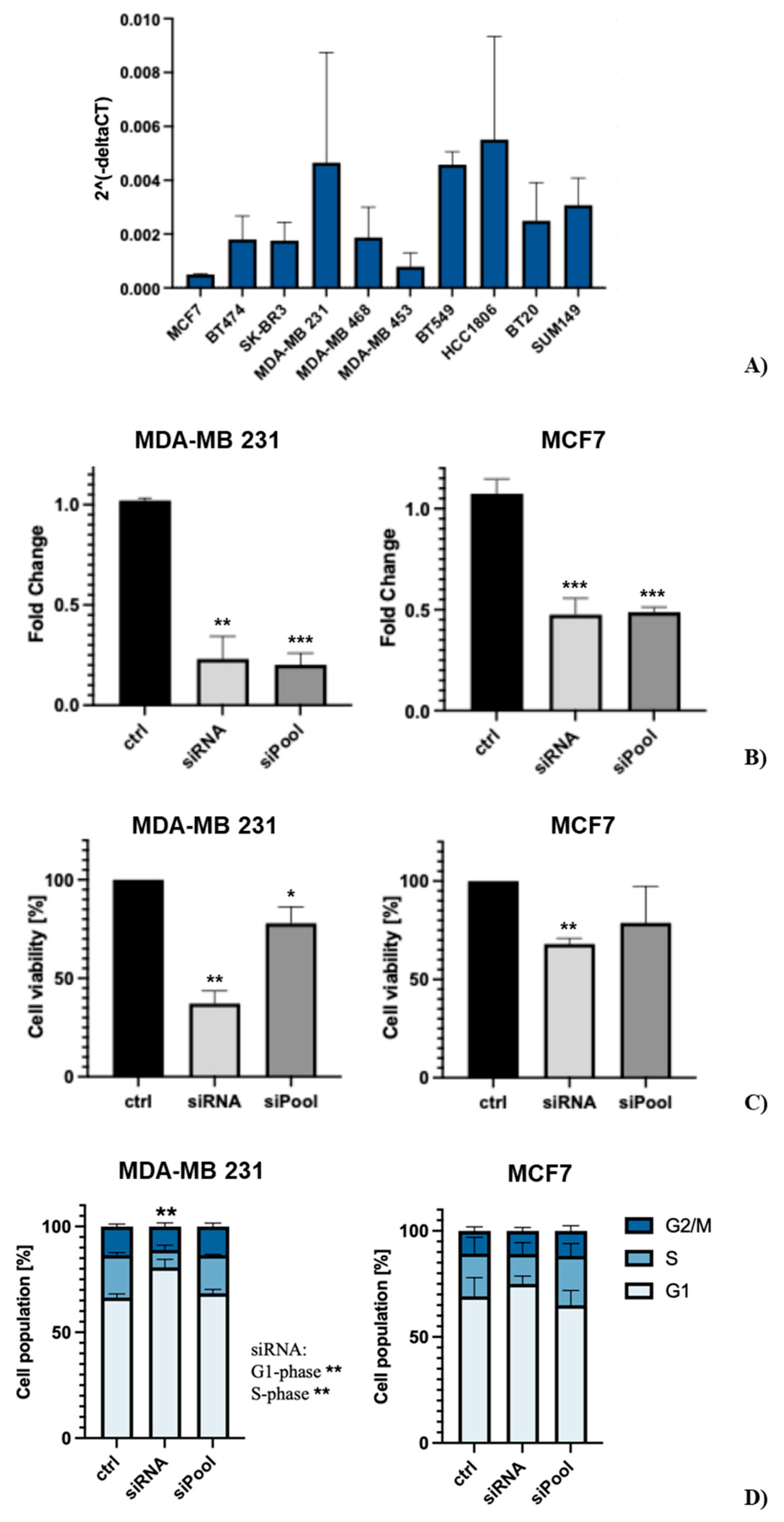Preprints 163777 g003