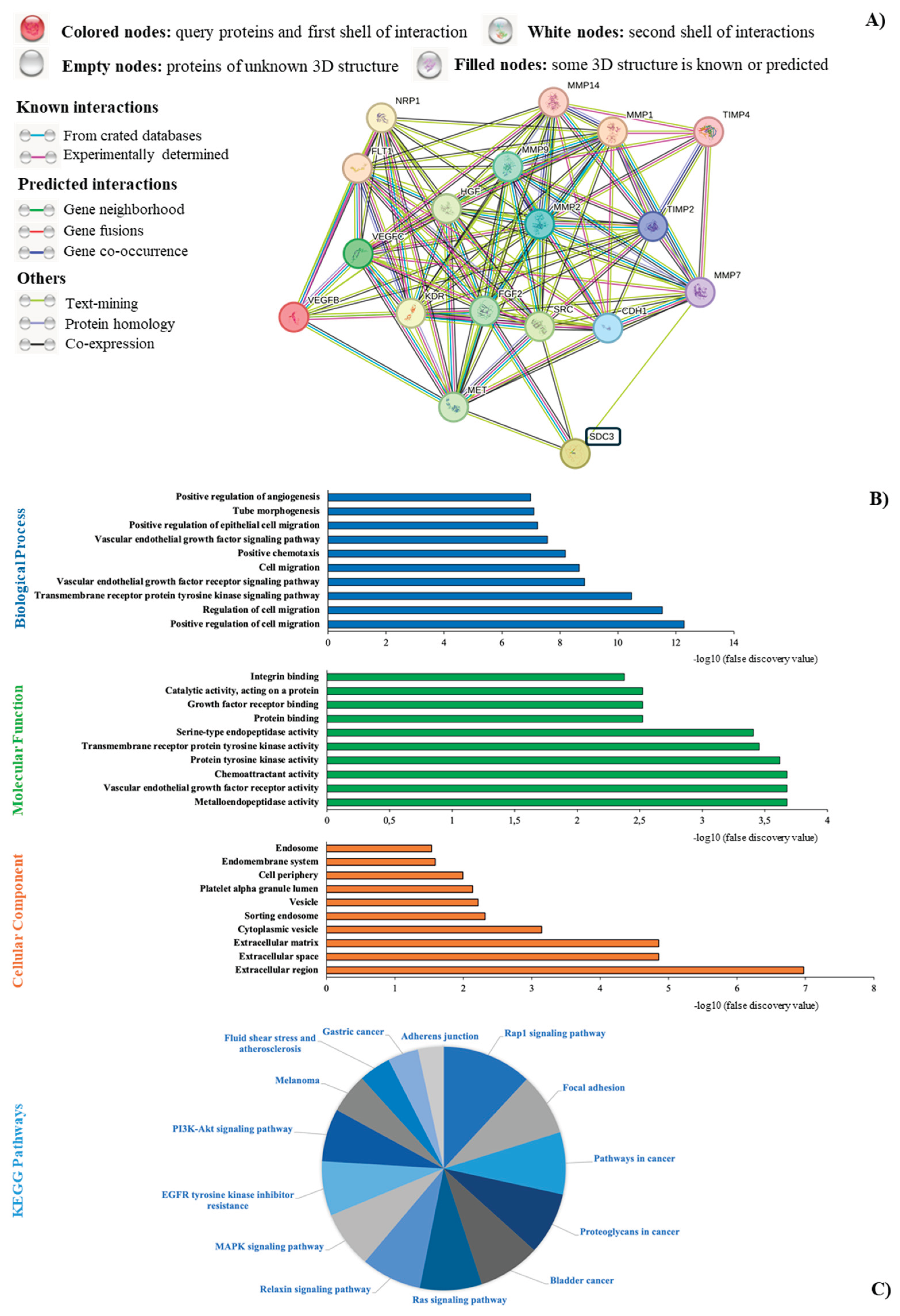 Preprints 163777 g006
