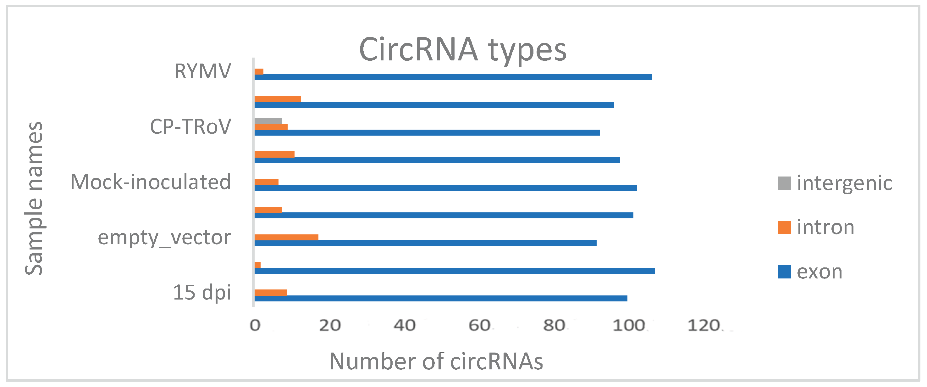 Preprints 159682 g008