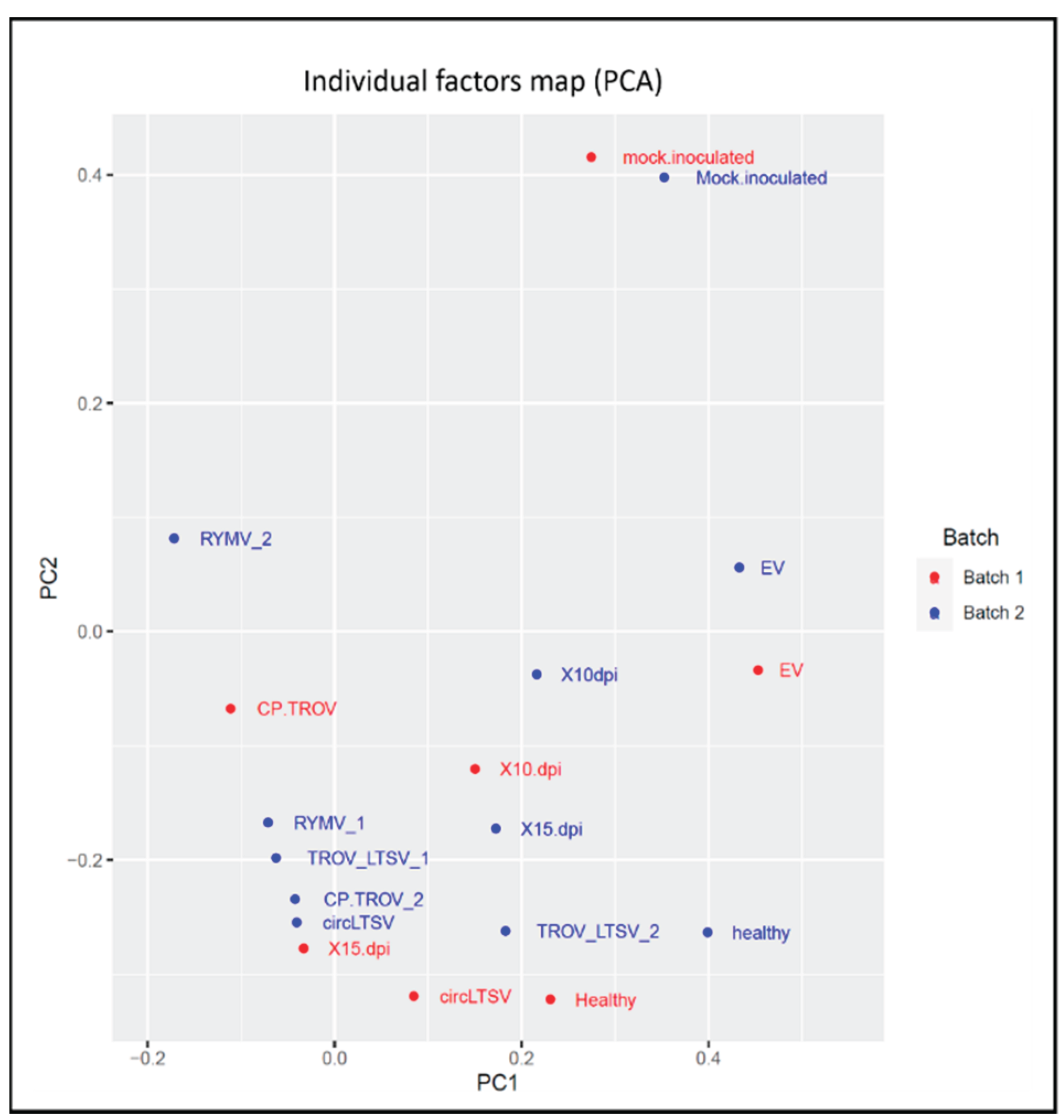 Preprints 159682 g009