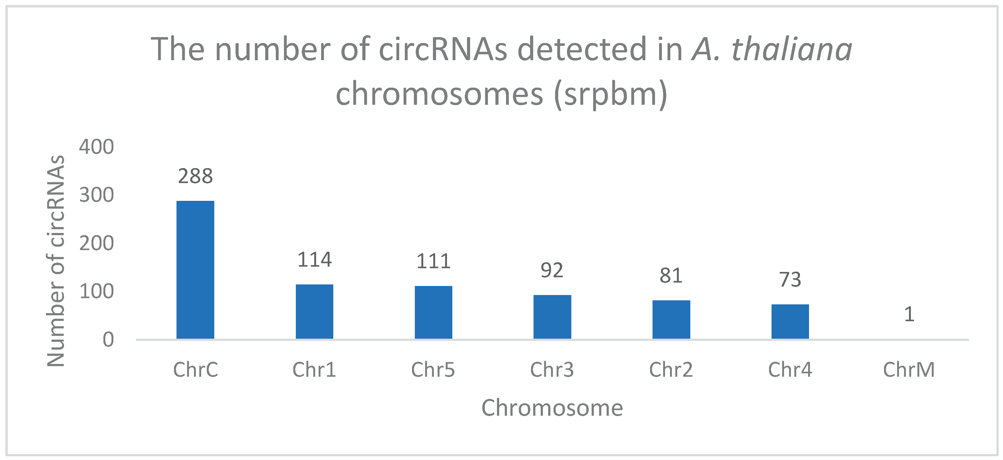 Preprints 159682 g010