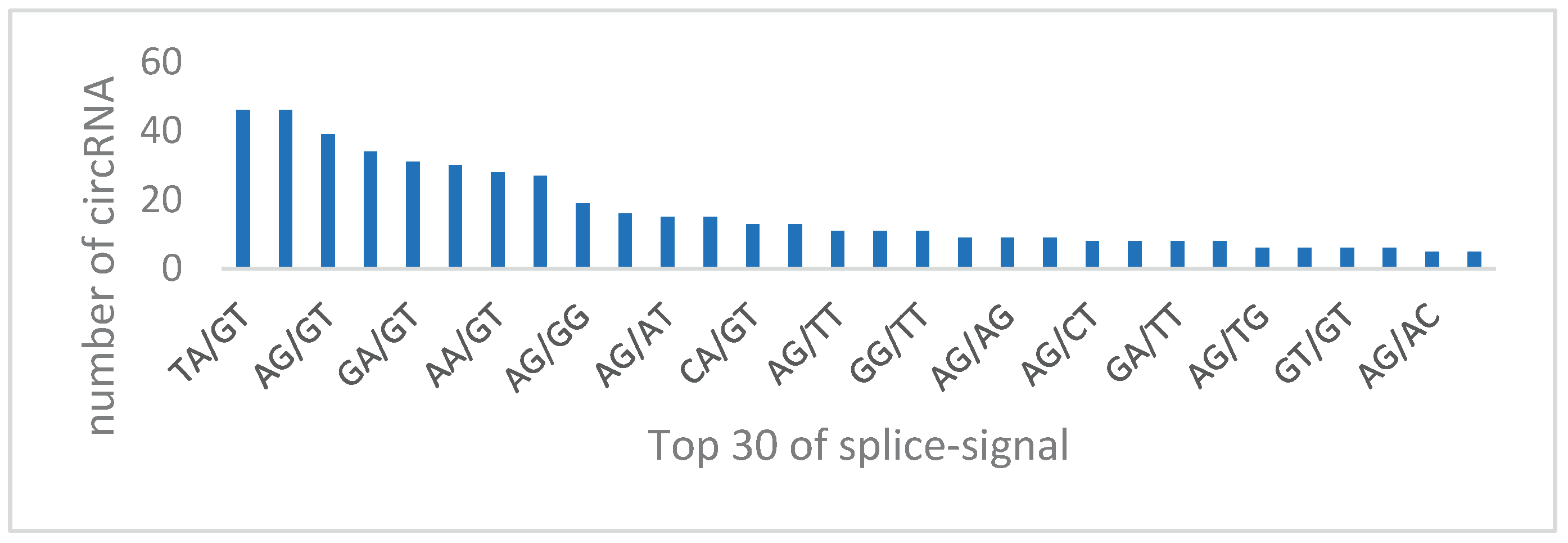 Preprints 159682 g011