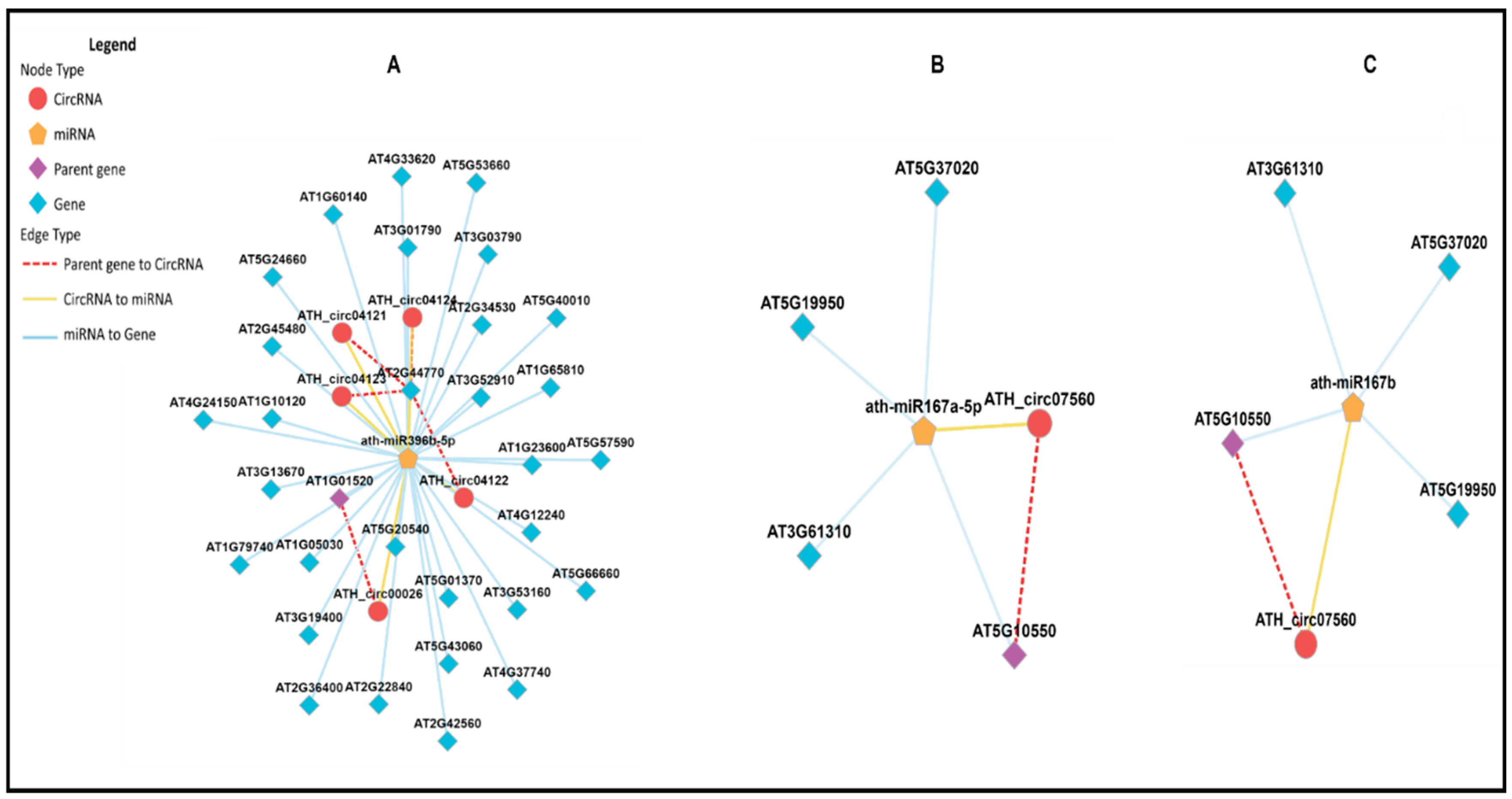 Preprints 159682 g014
