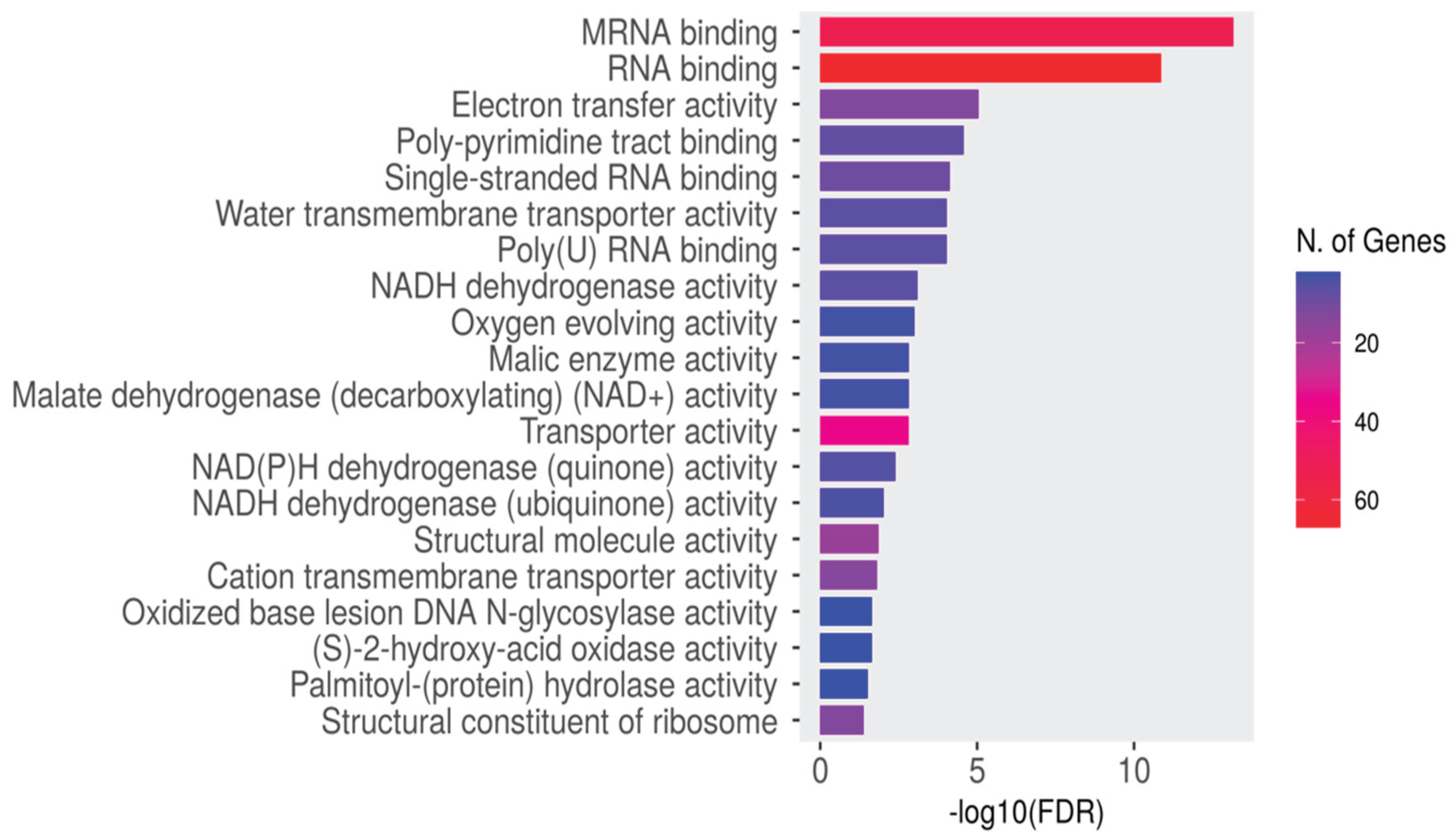 Preprints 159682 g015